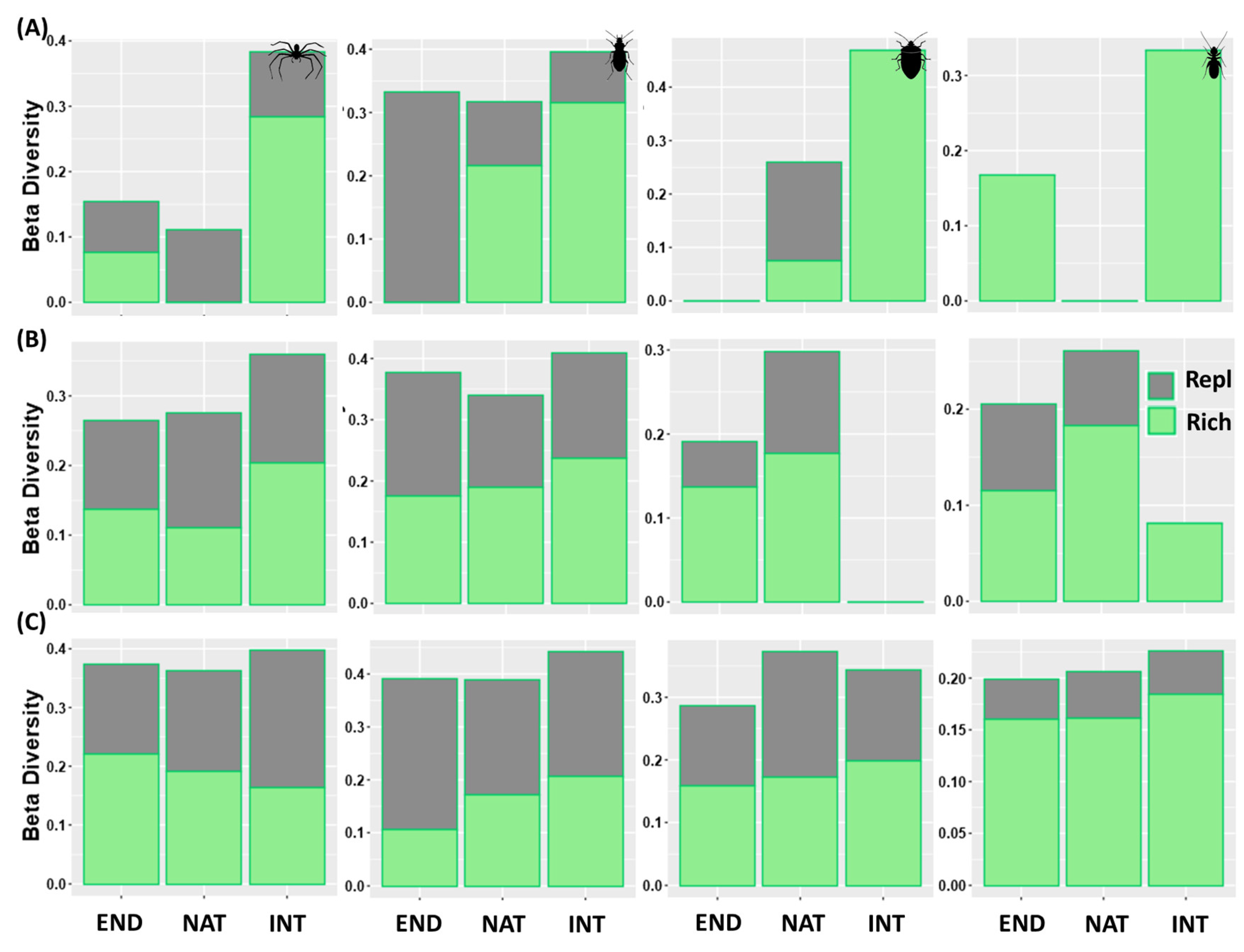 Diversity 13 00443 g005