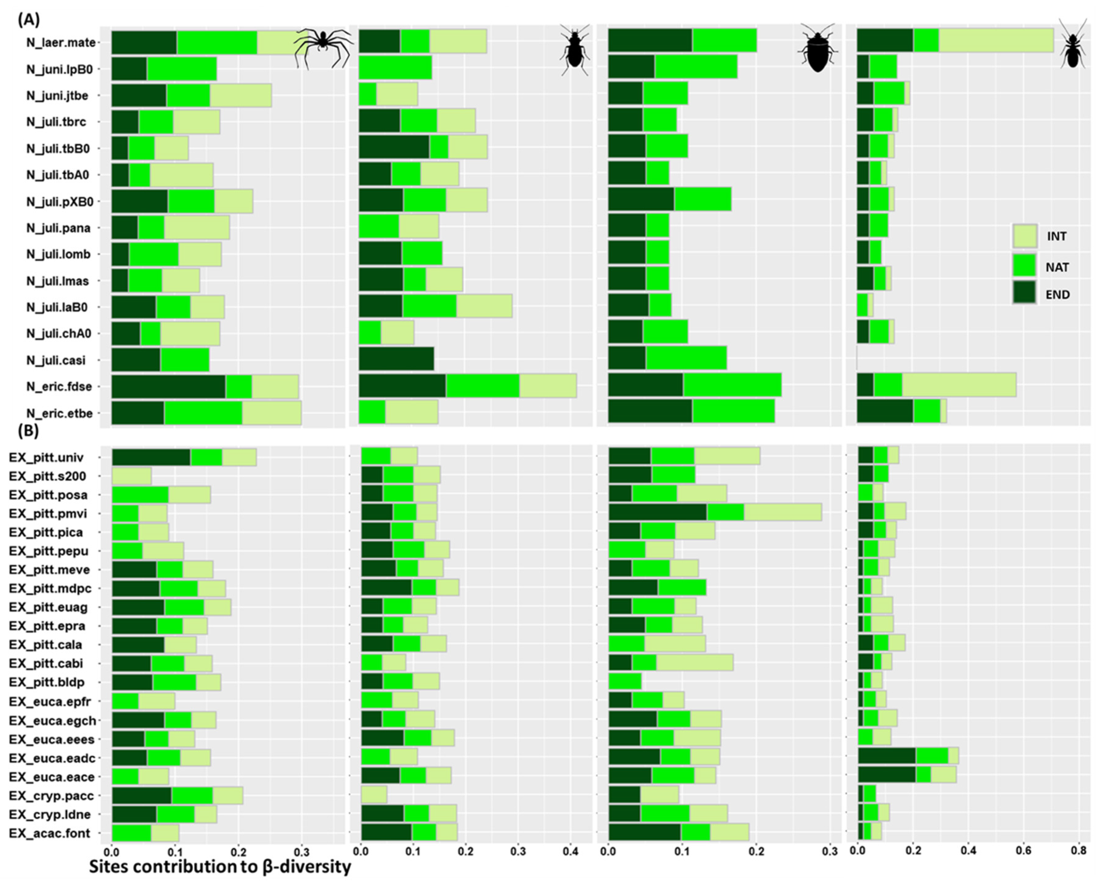 Diversity 13 00443 g006