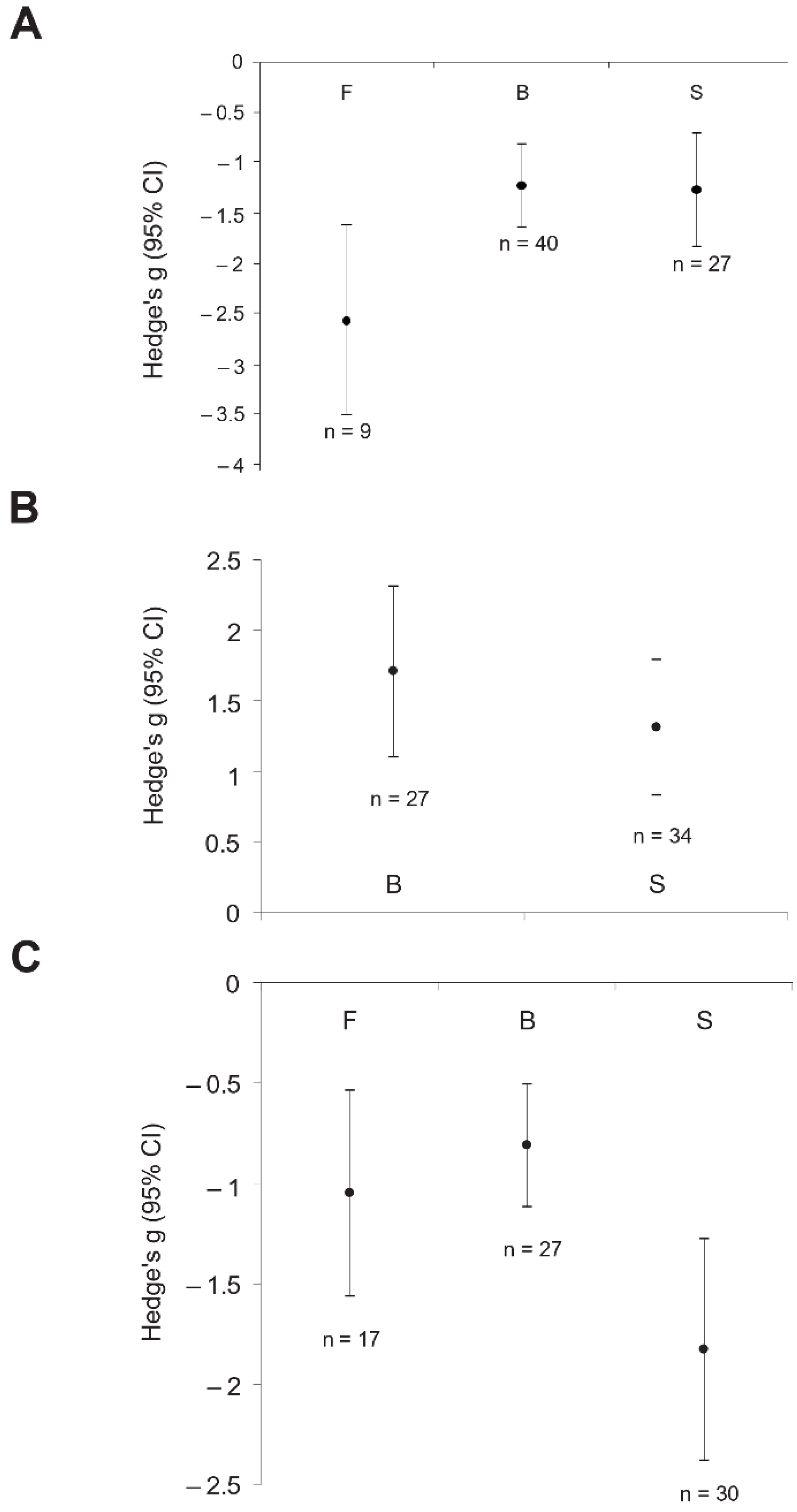 Diversity 13 00444 g001 Diversity 13 00444 g001