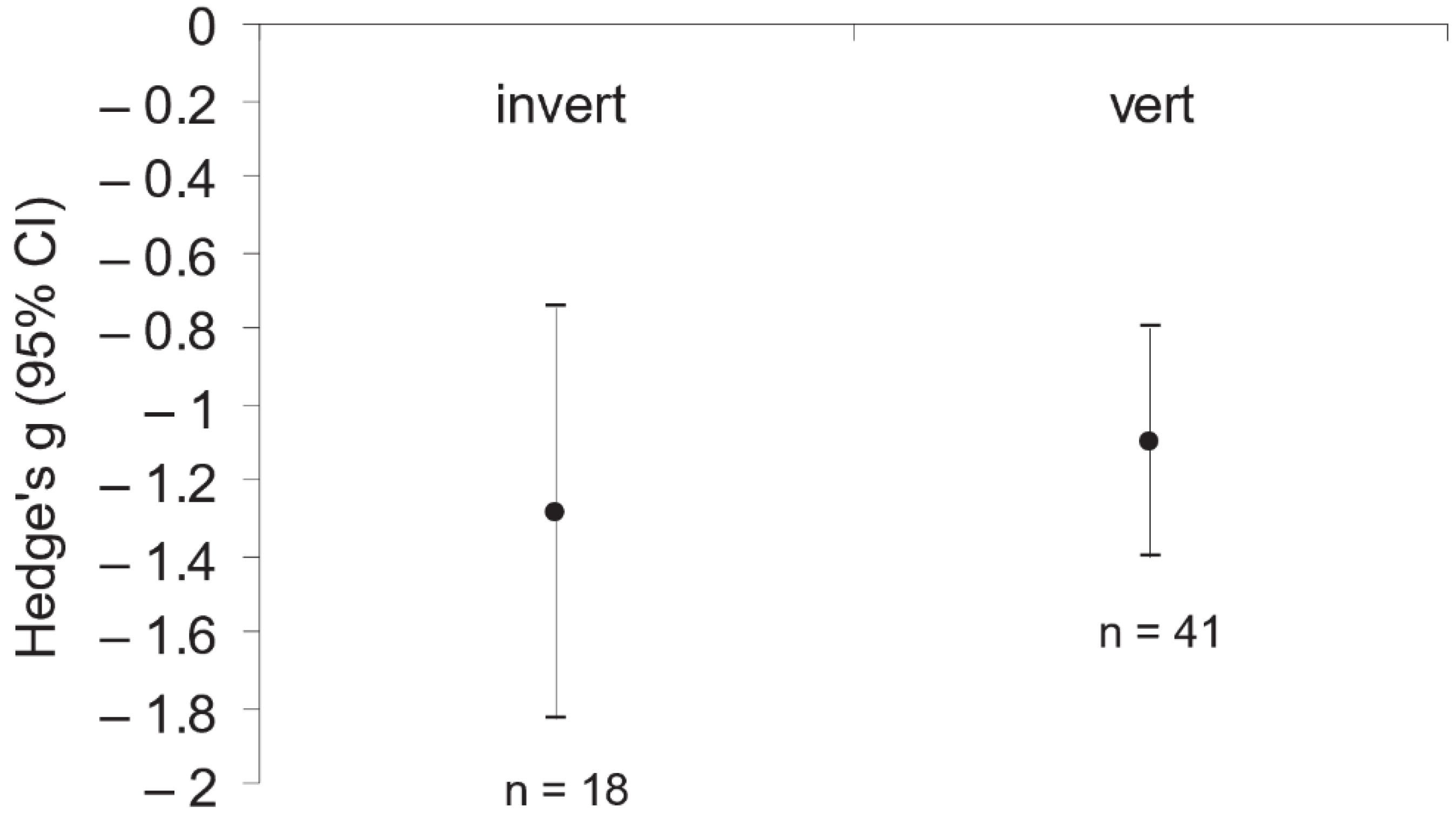 Diversity 13 00444 g002 Diversity 13 00444 g002
