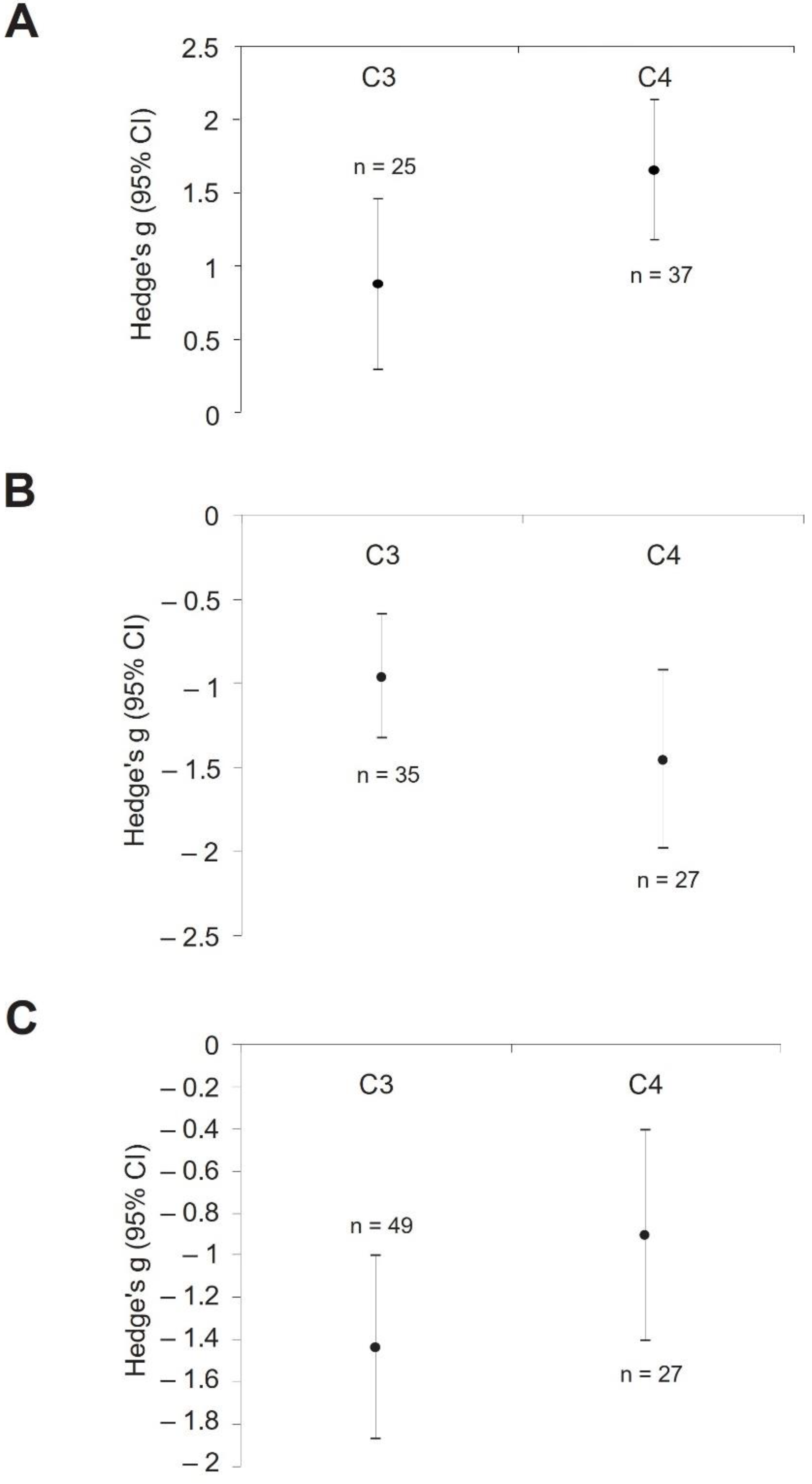 Diversity 13 00444 g004 Diversity 13 00444 g004