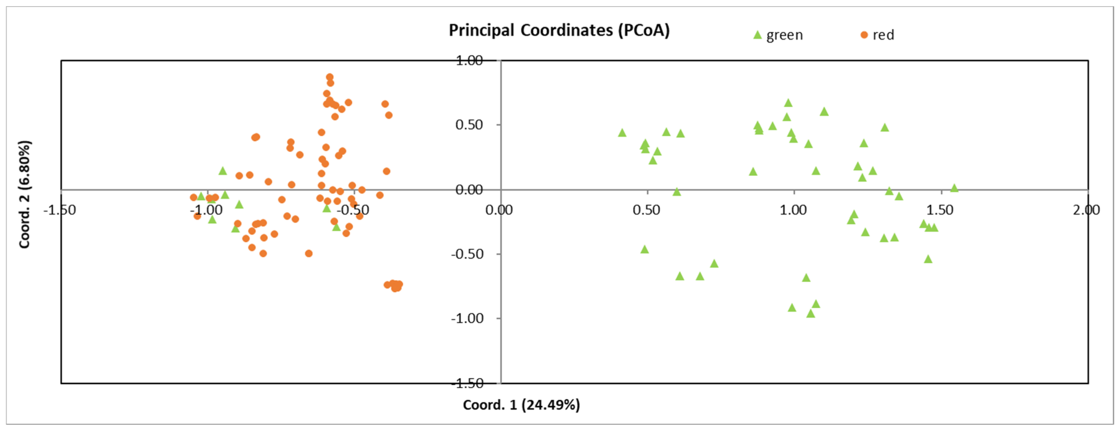 Diversity 13 00446 g004