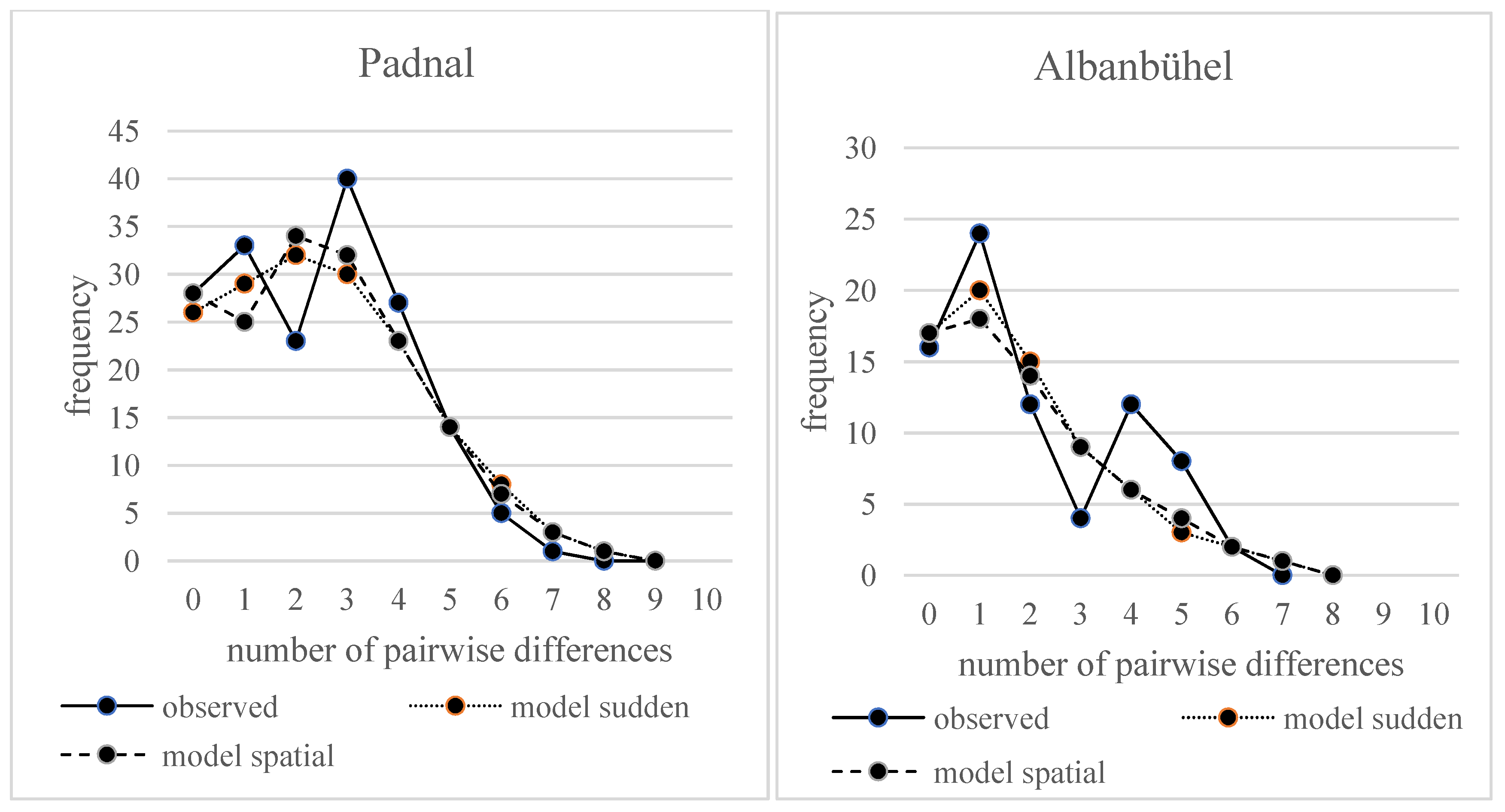Diversity 13 00449 g003 Diversity 13 00449 g003