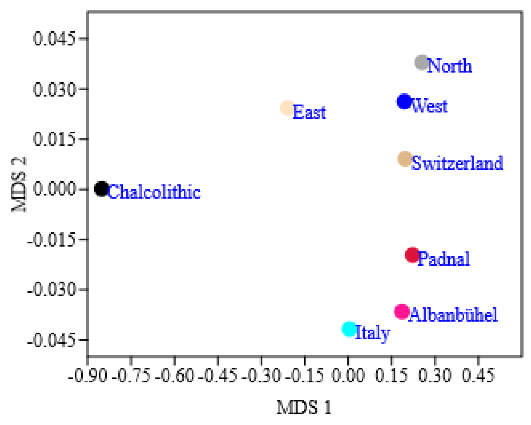 Diversity 13 00449 g004 Diversity 13 00449 g004