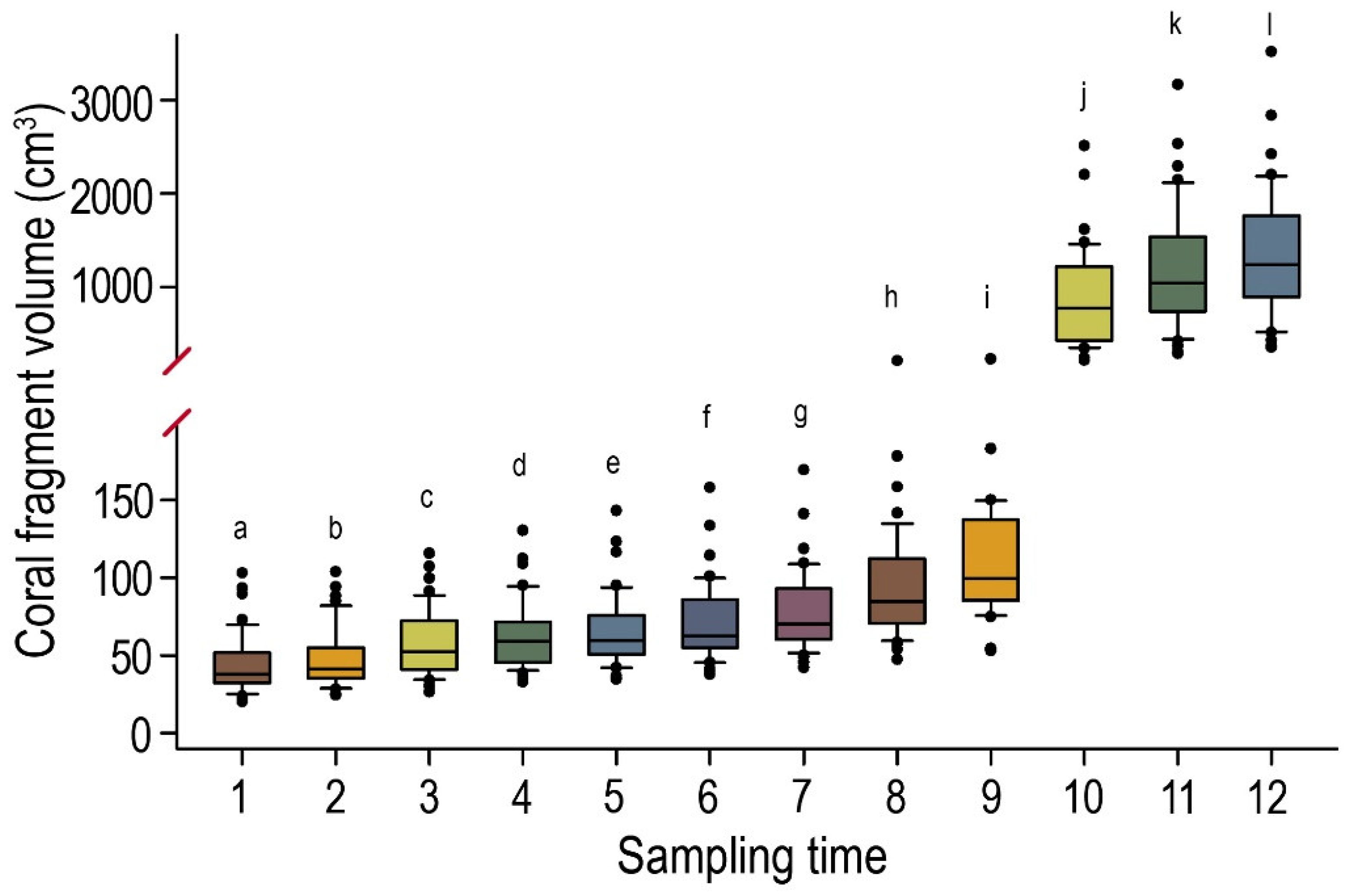 Diversity 13 00450 g004