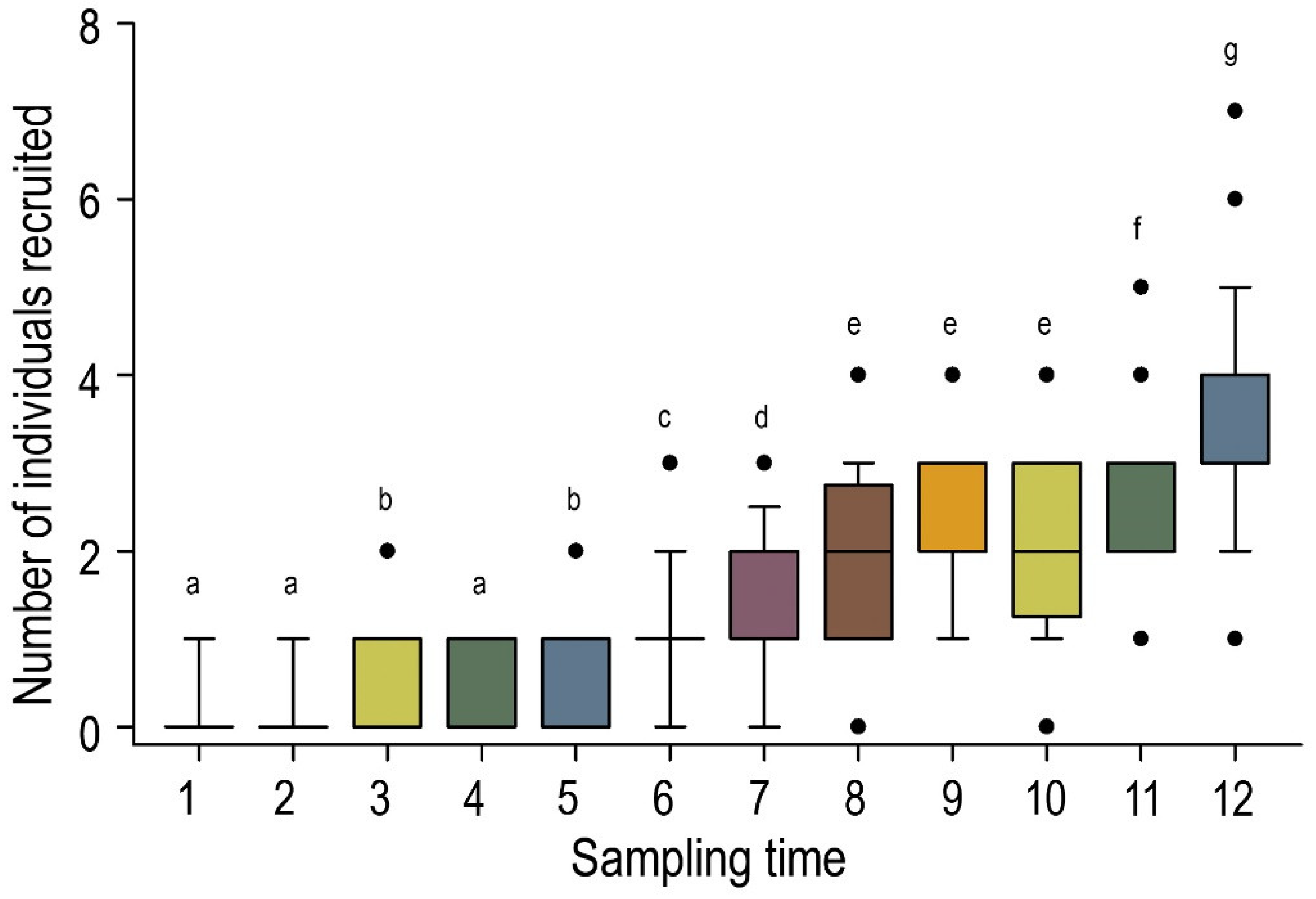 Diversity 13 00450 g005