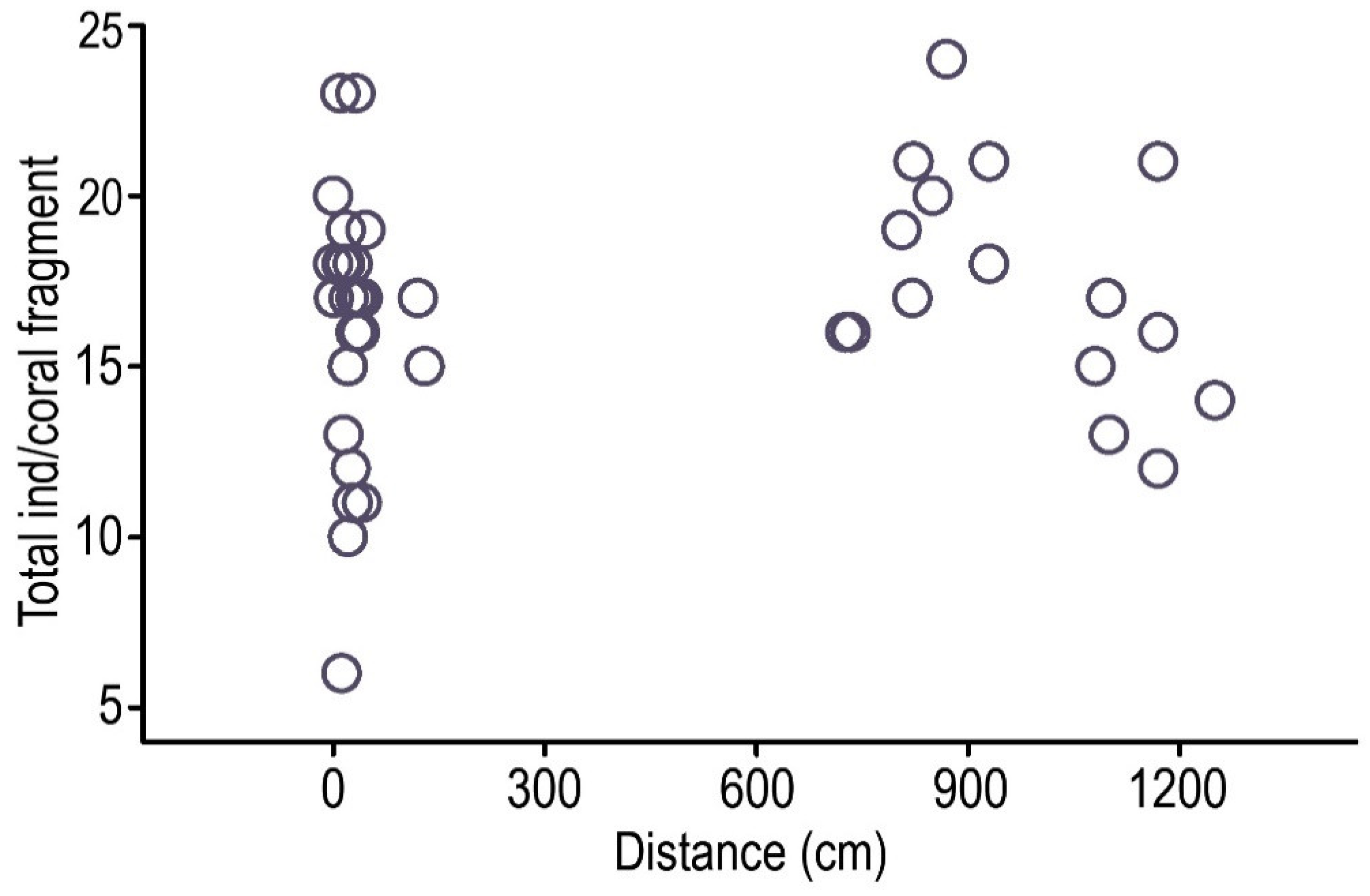 Diversity 13 00450 g006