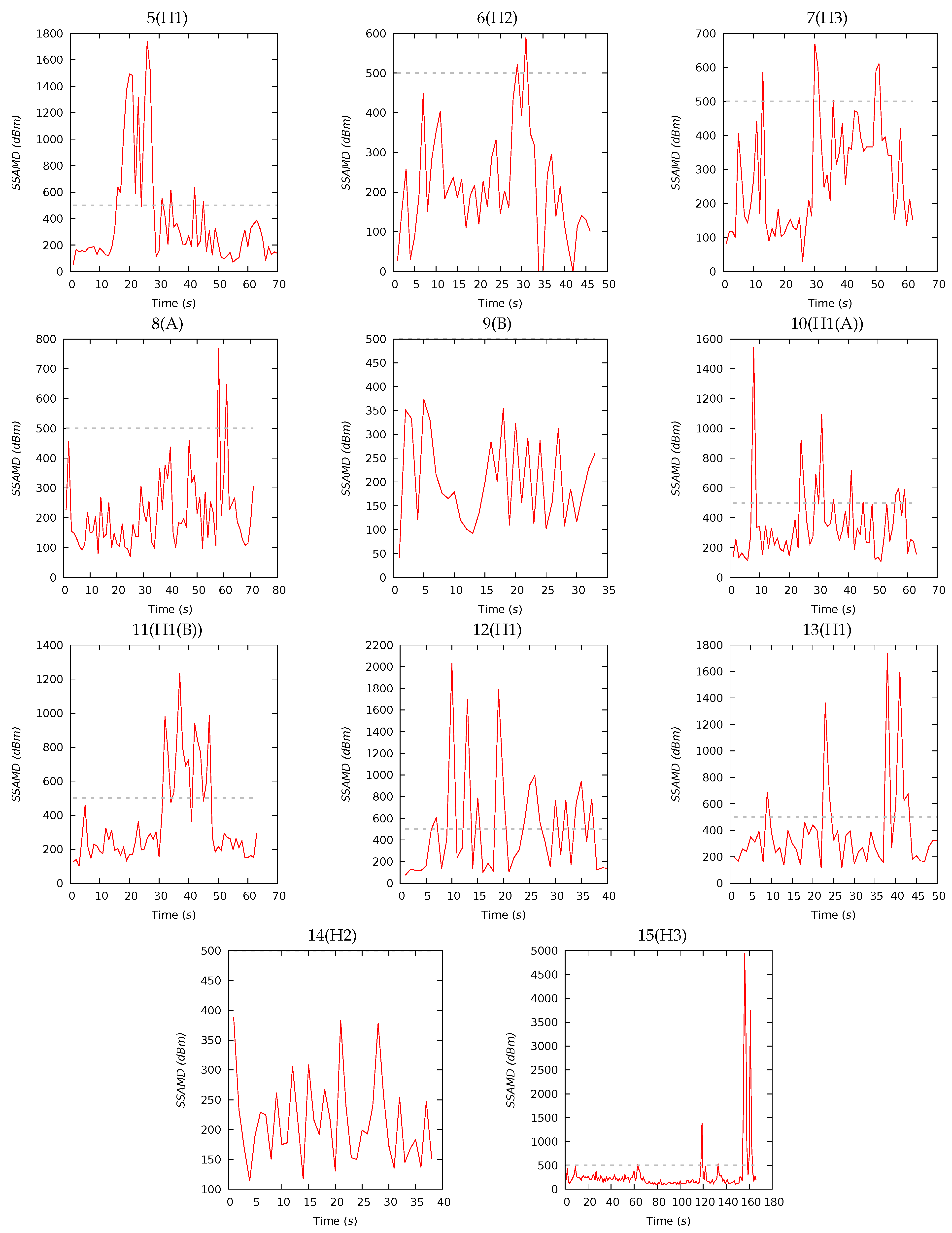 Diversity 13 00452 g005