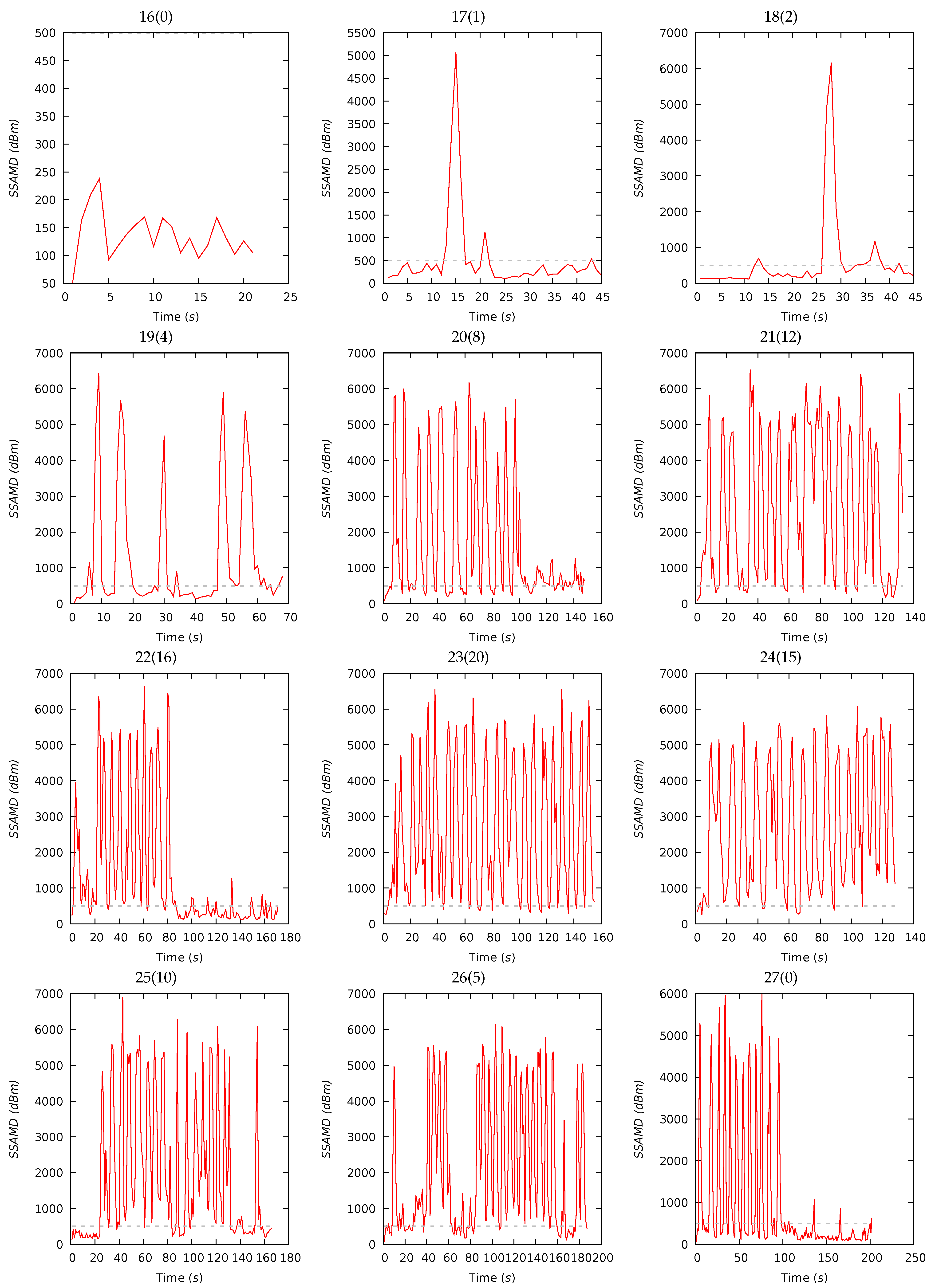 Diversity 13 00452 g006