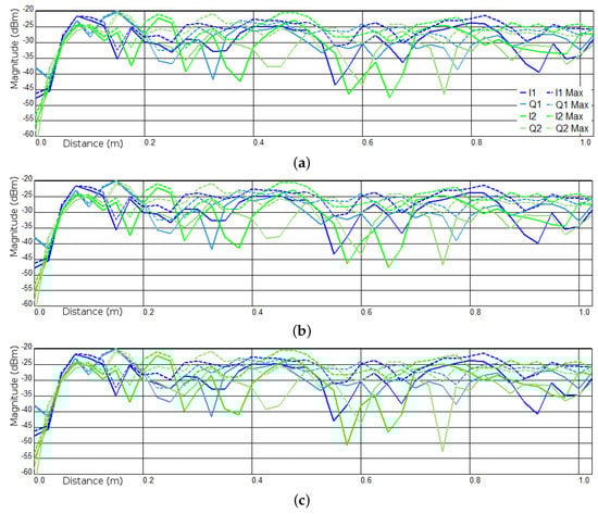 Diversity 13 00452 g0a3 550