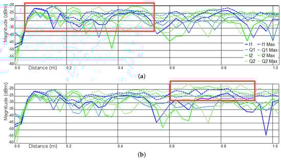 Diversity 13 00452 g0a4 550