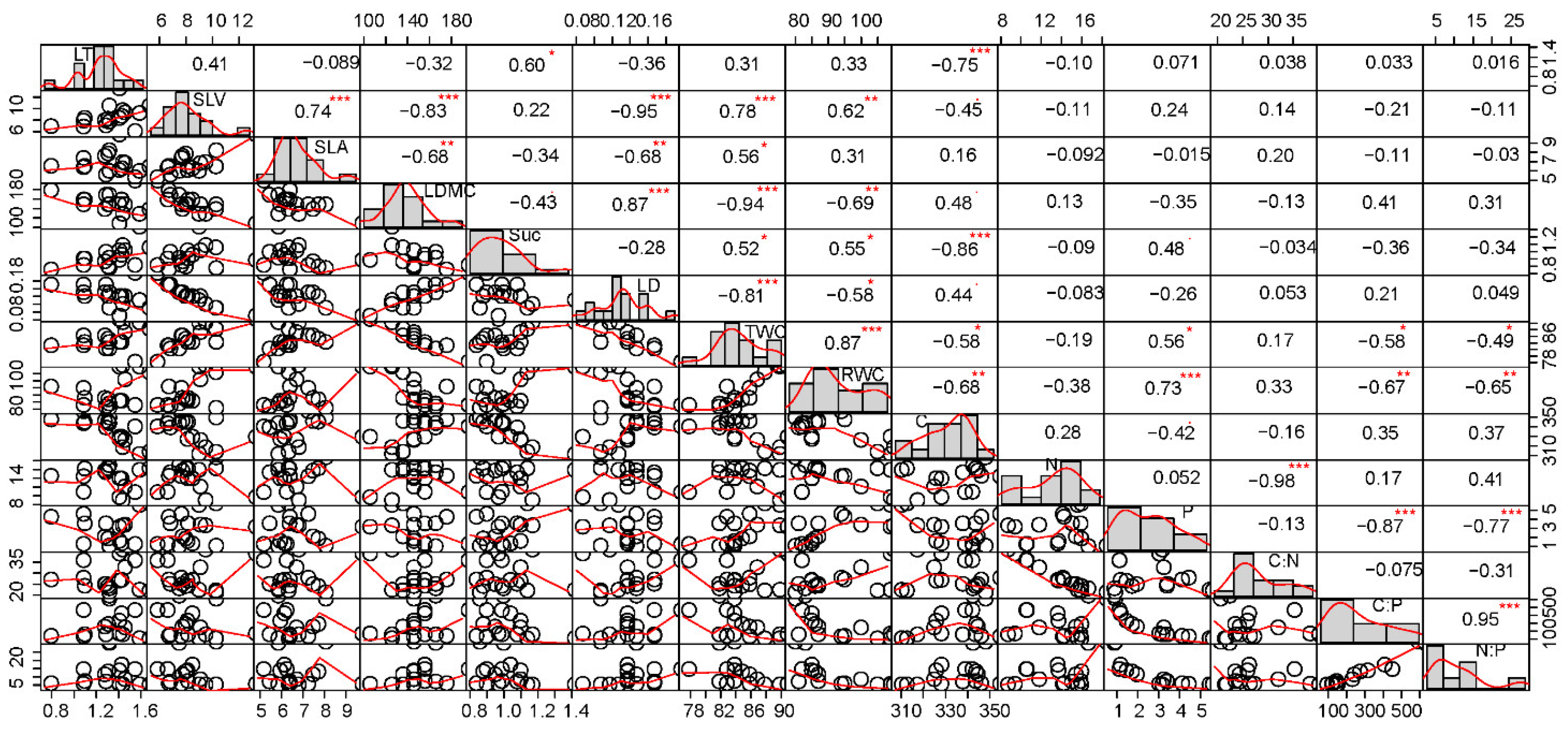 Diversity 13 00453 g002