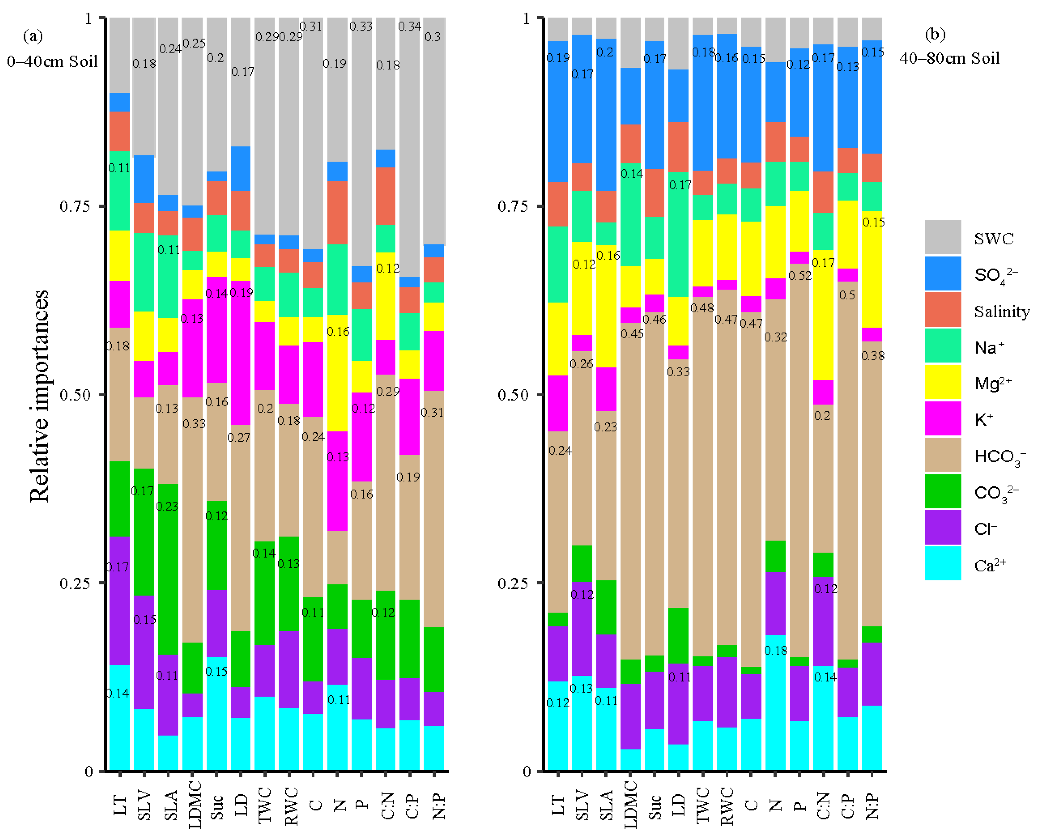 Diversity 13 00453 g004