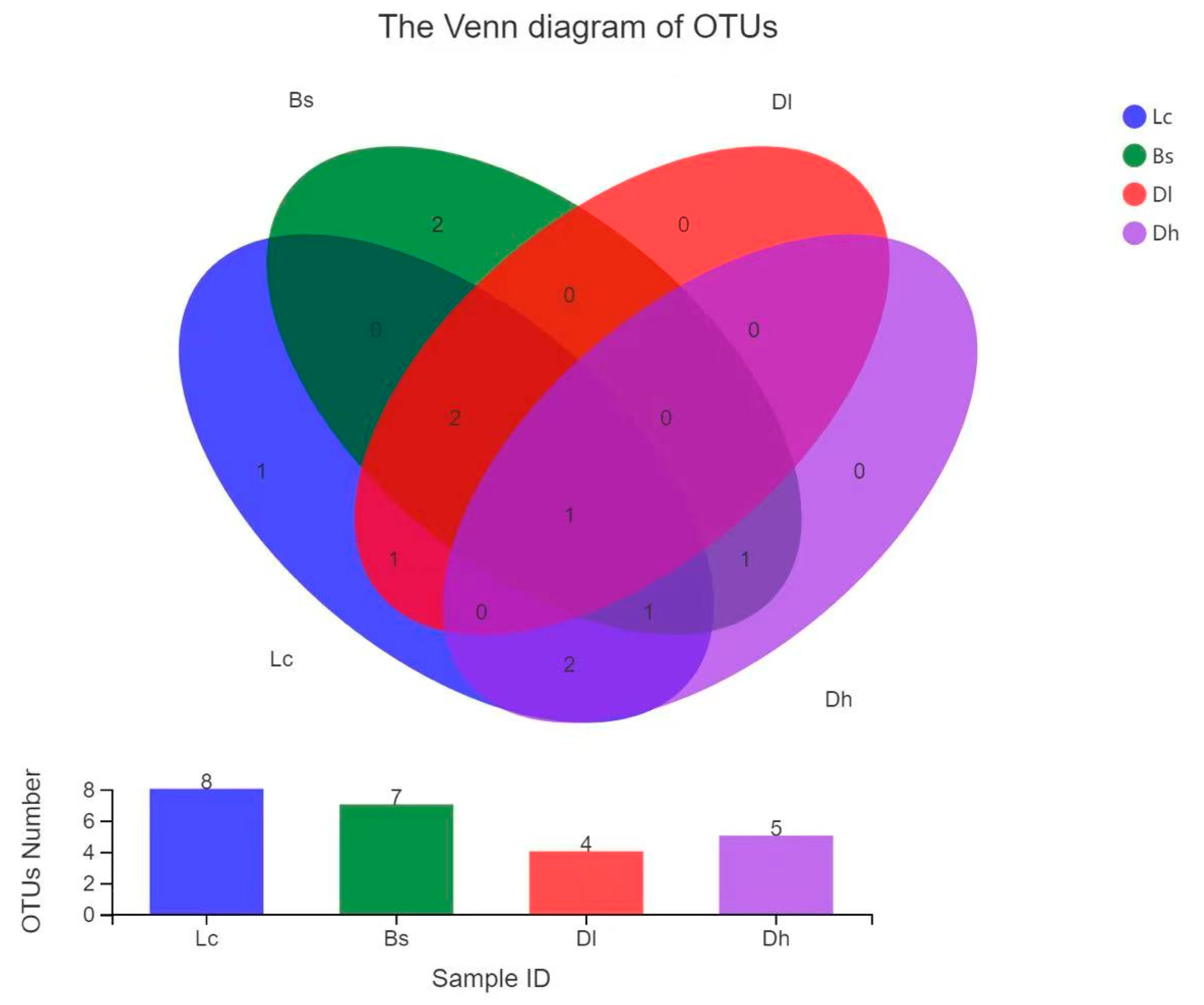 Diversity 13 00455 g001