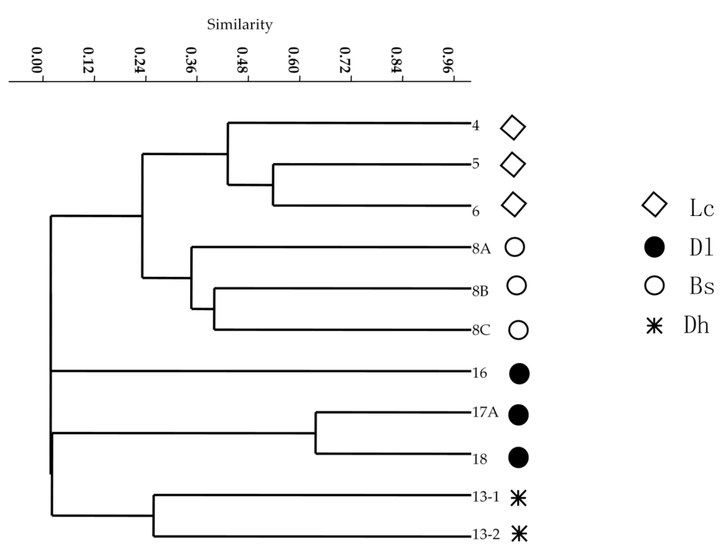 Diversity 13 00455 g006
