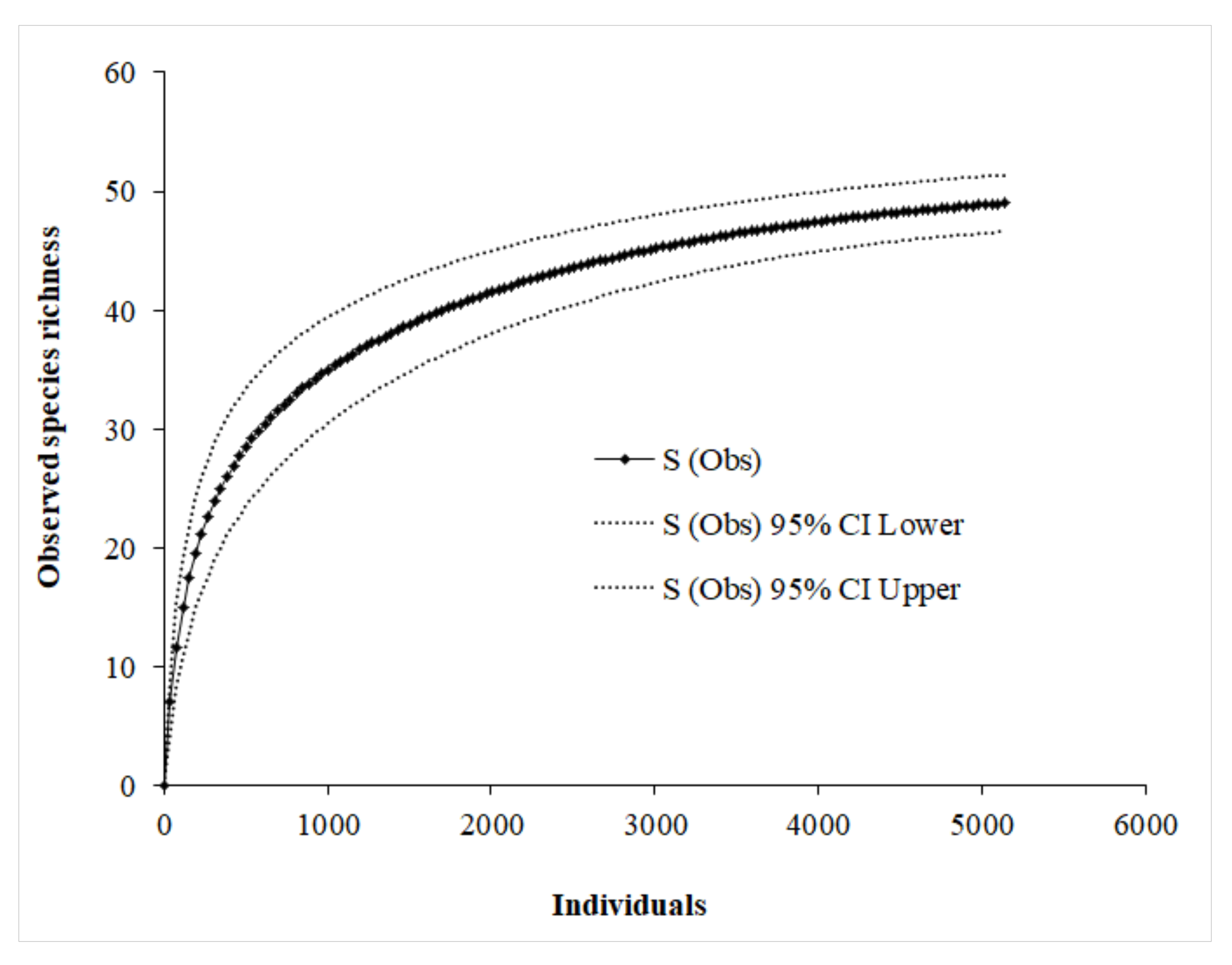 Diversity 13 00456 g002