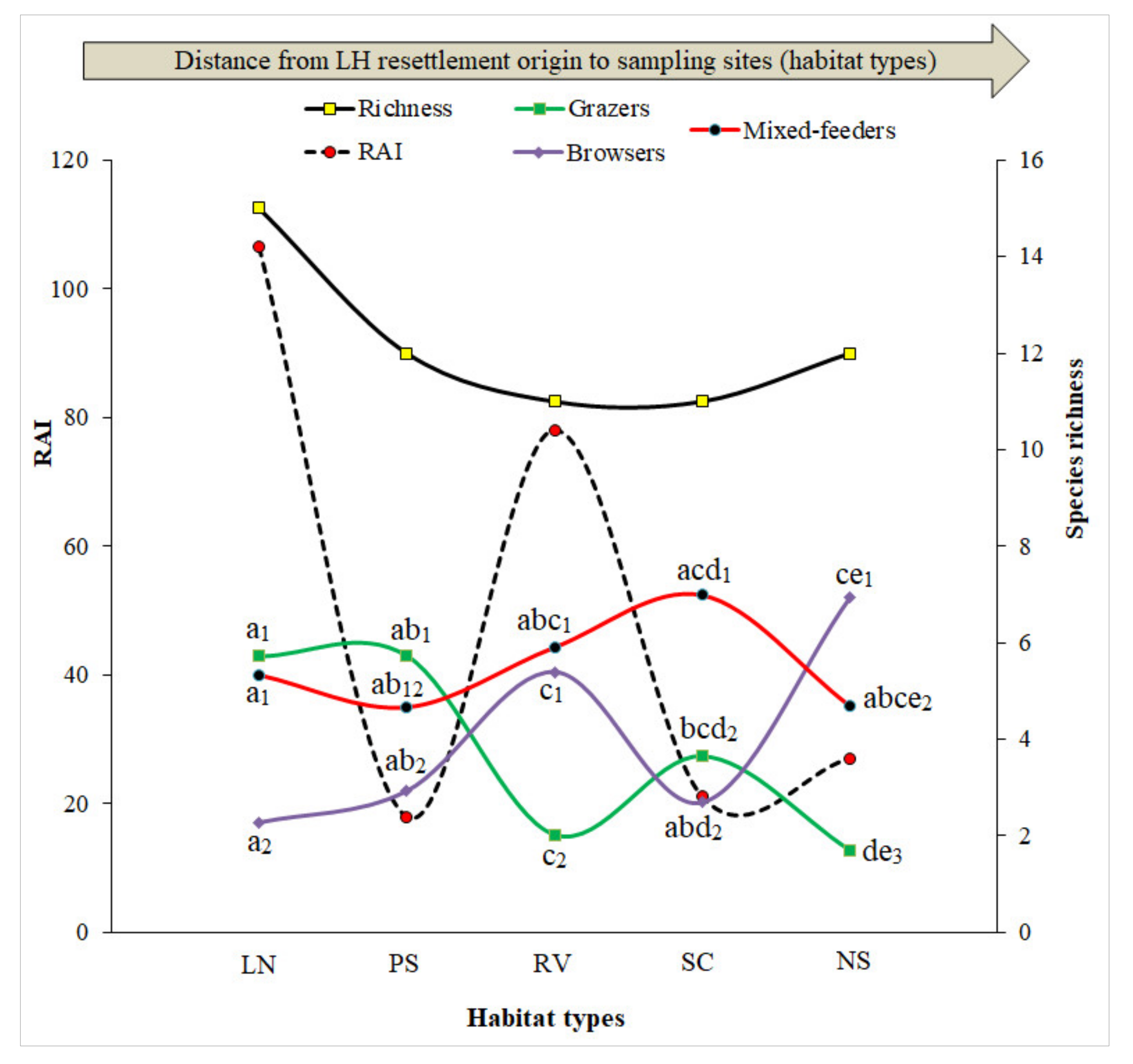 Diversity 13 00456 g004