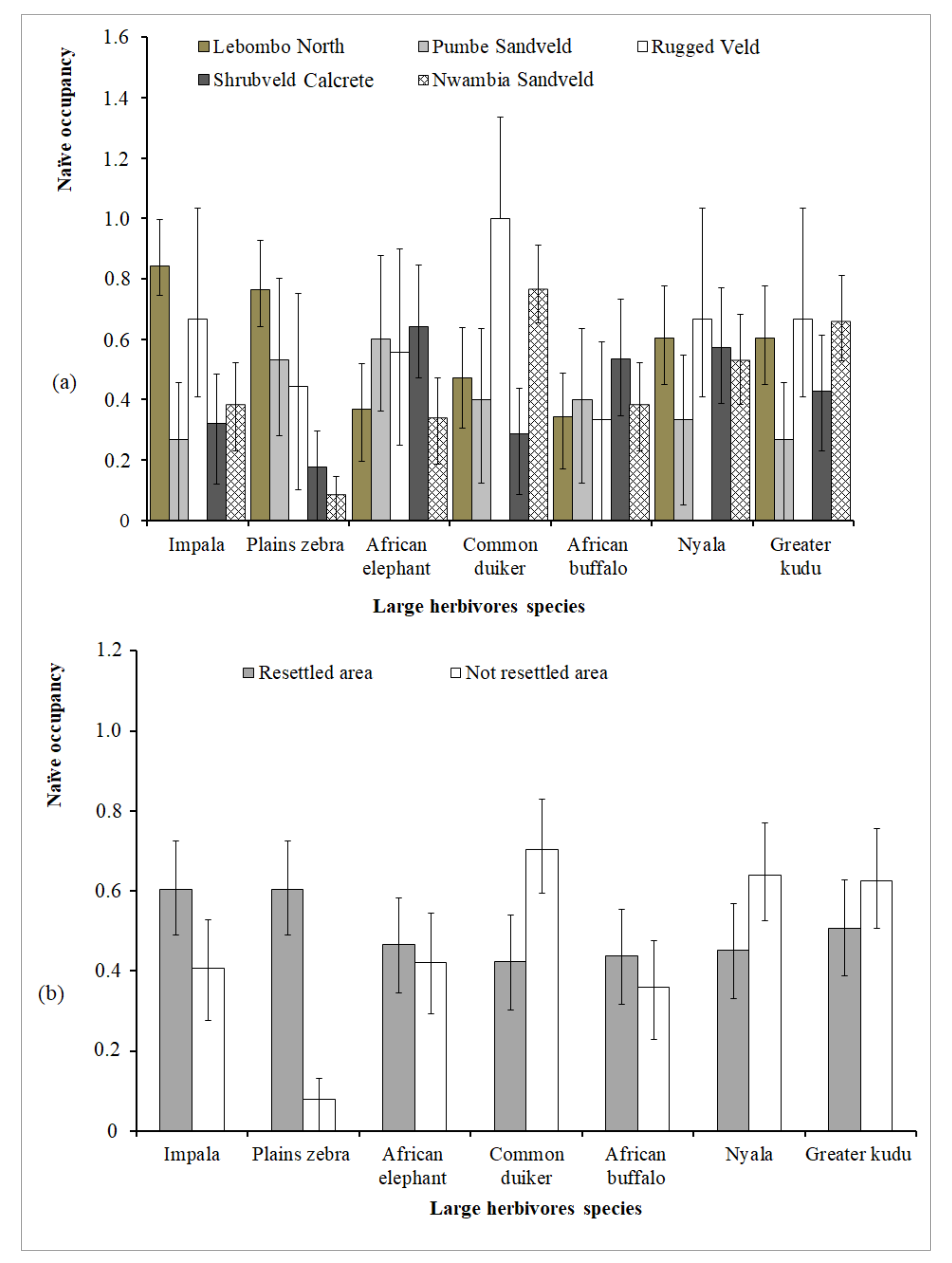 Diversity 13 00456 g005