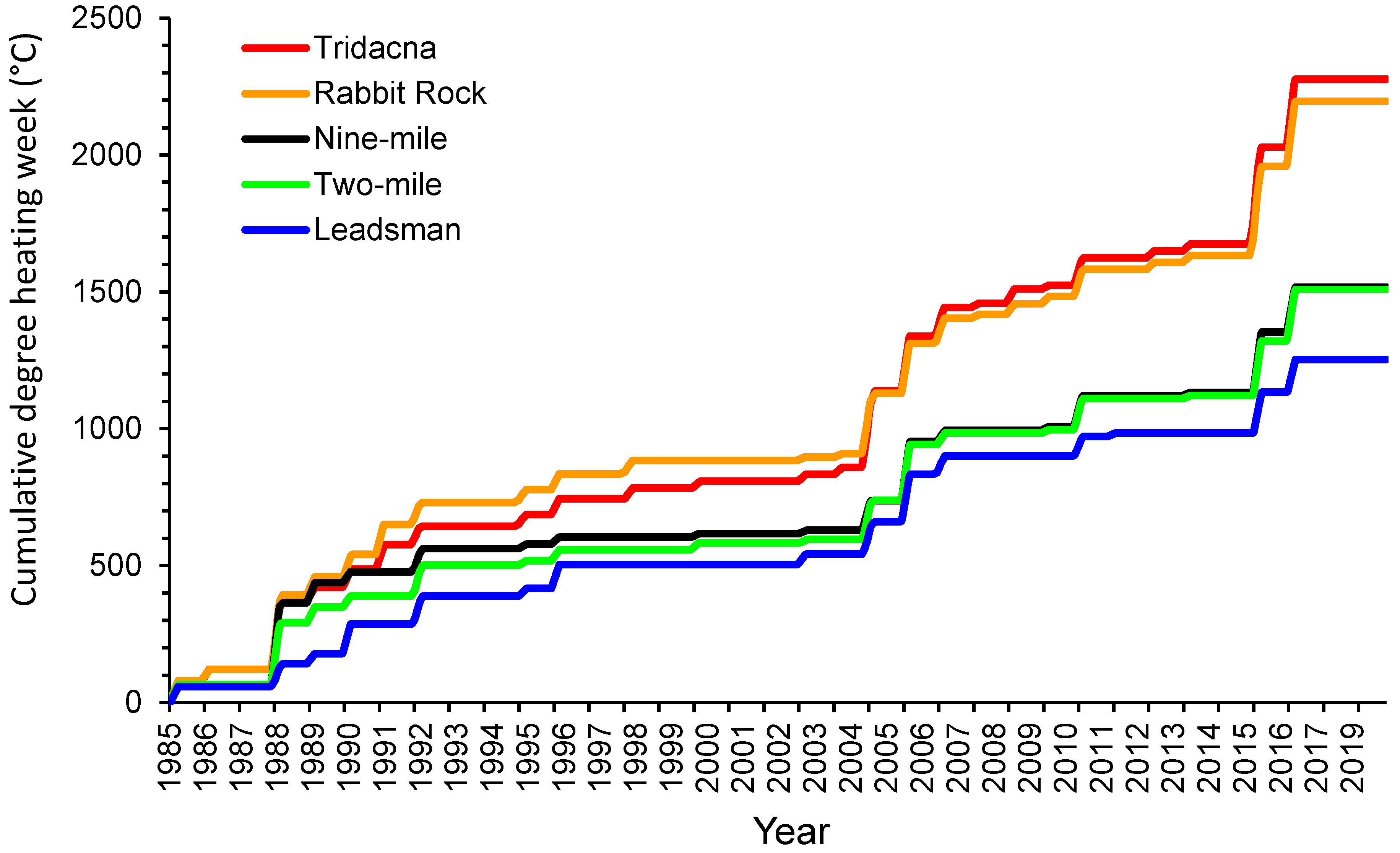Diversity 13 00464 g002