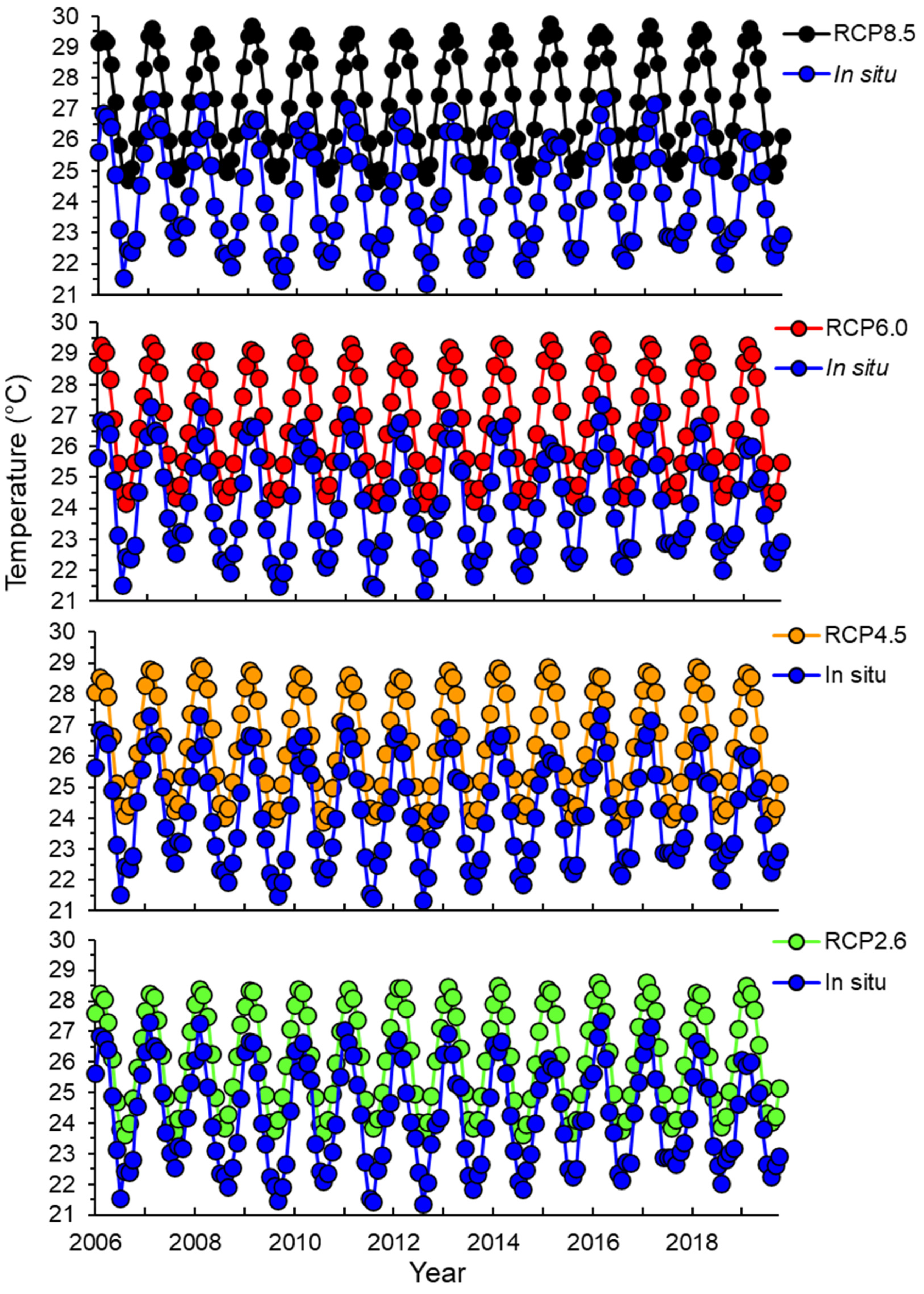 Diversity 13 00464 g003