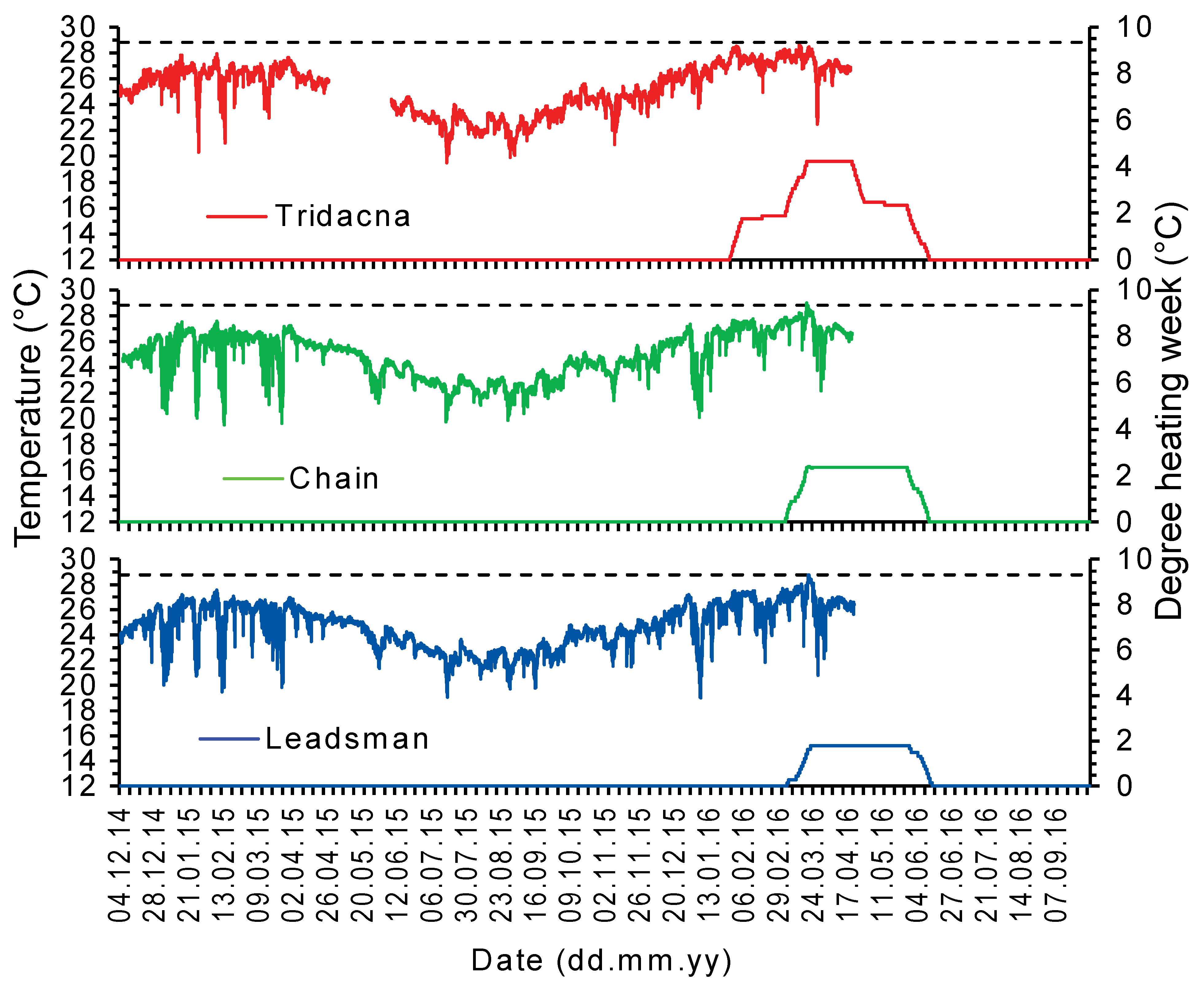 Diversity 13 00464 g004