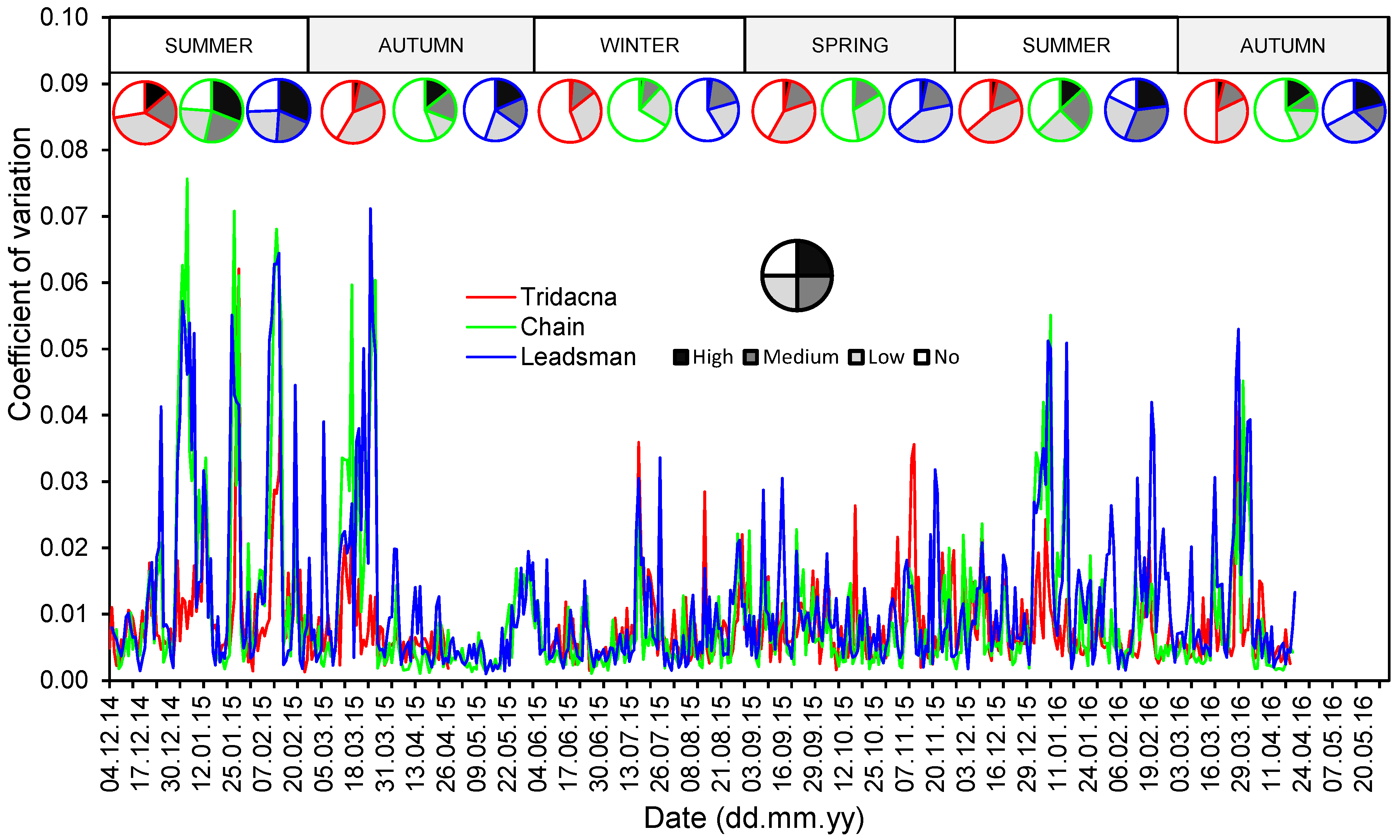 Diversity 13 00464 g005