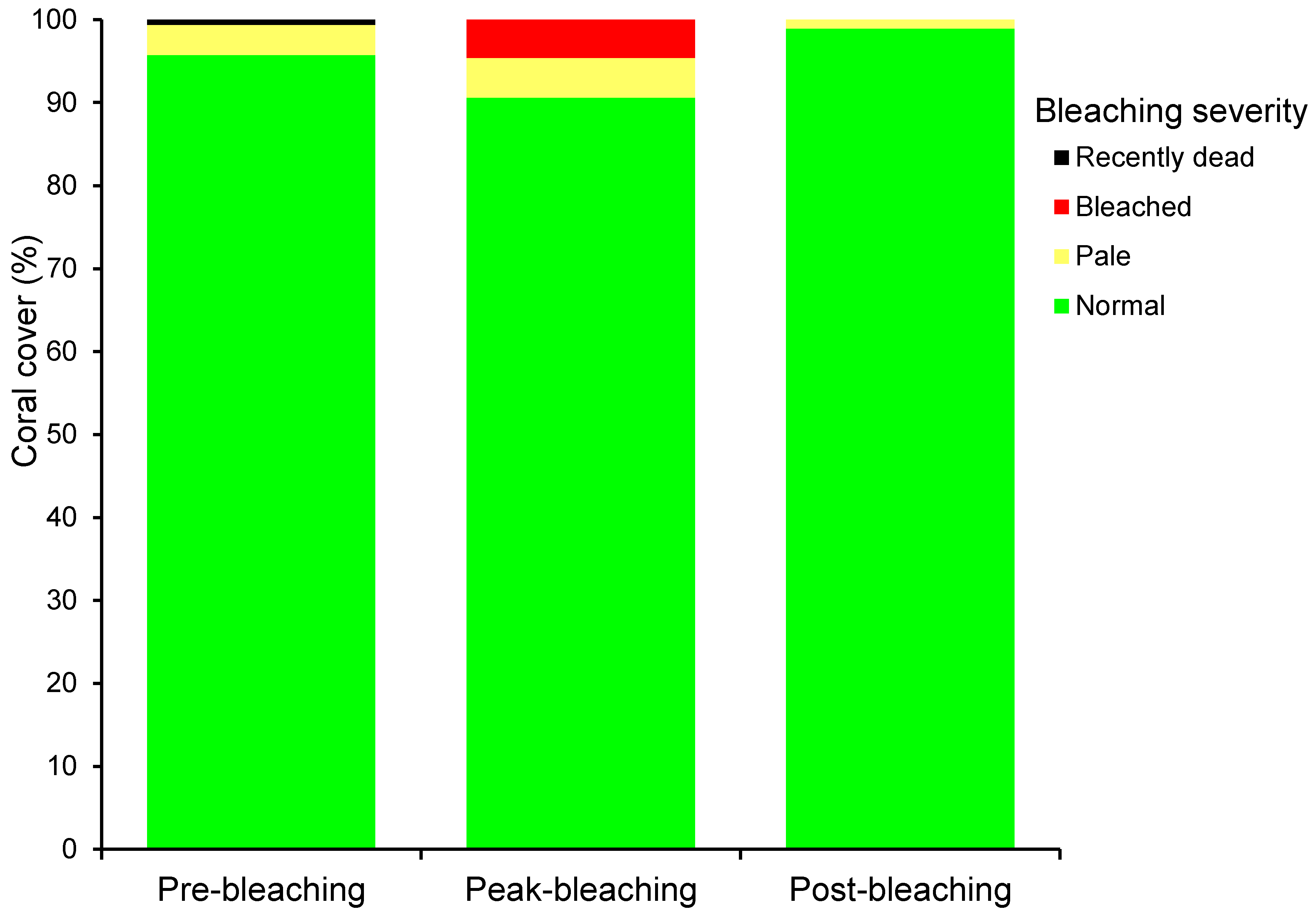 Diversity 13 00464 g006