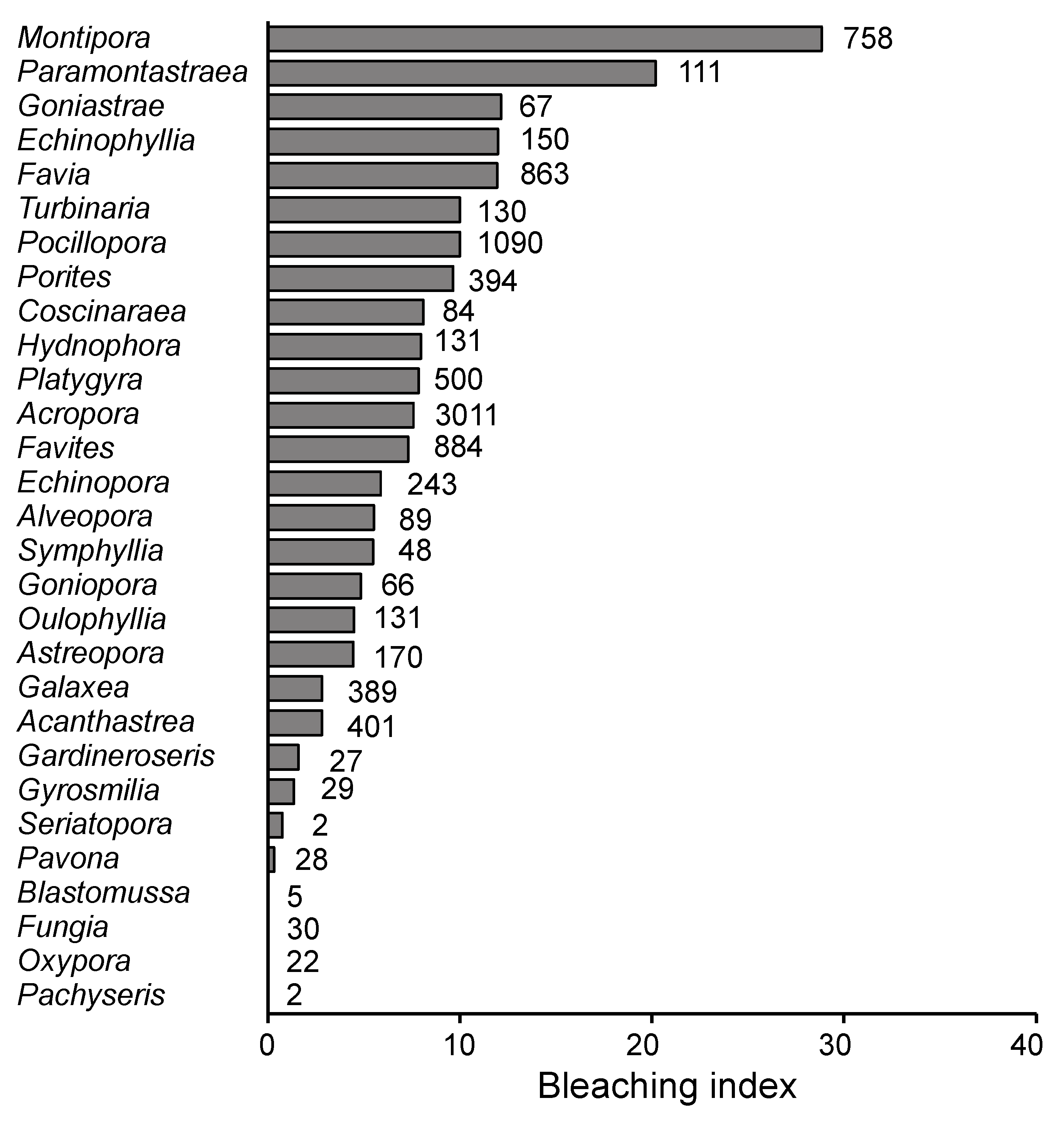 Diversity 13 00464 g008