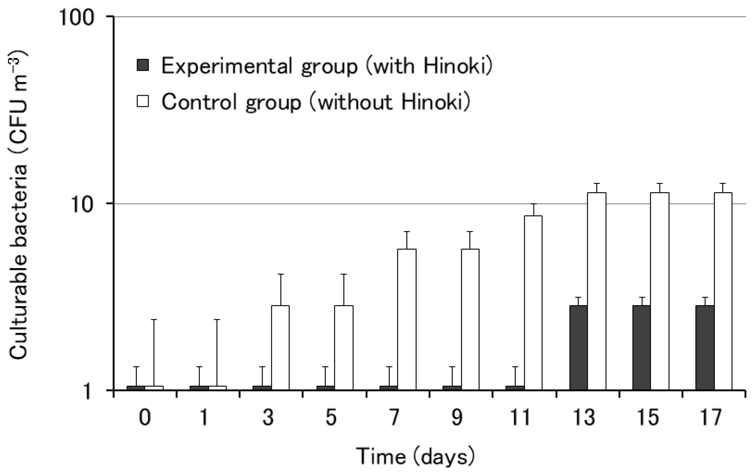 Diversity 13 00473 g002