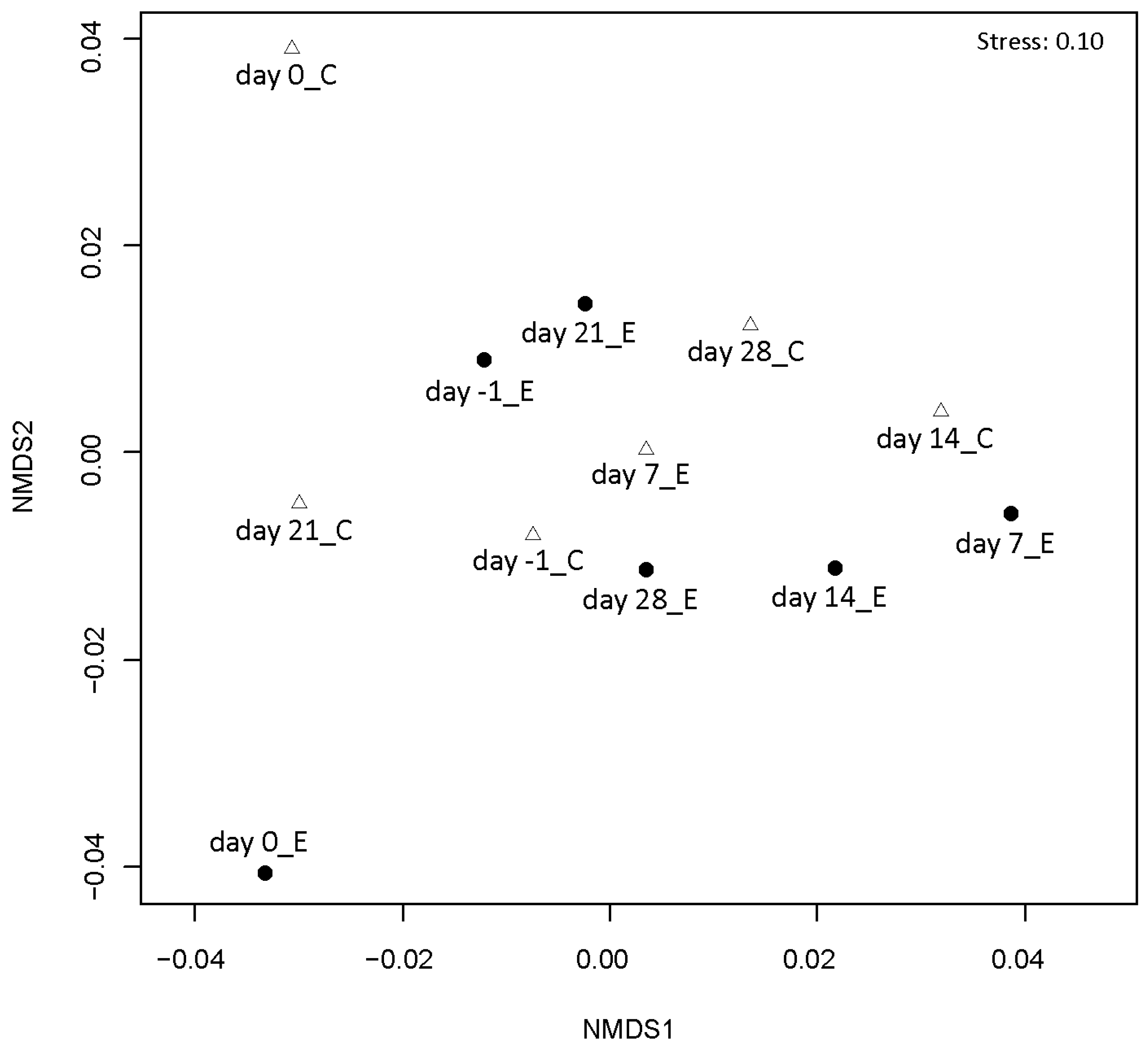 Diversity 13 00473 g004