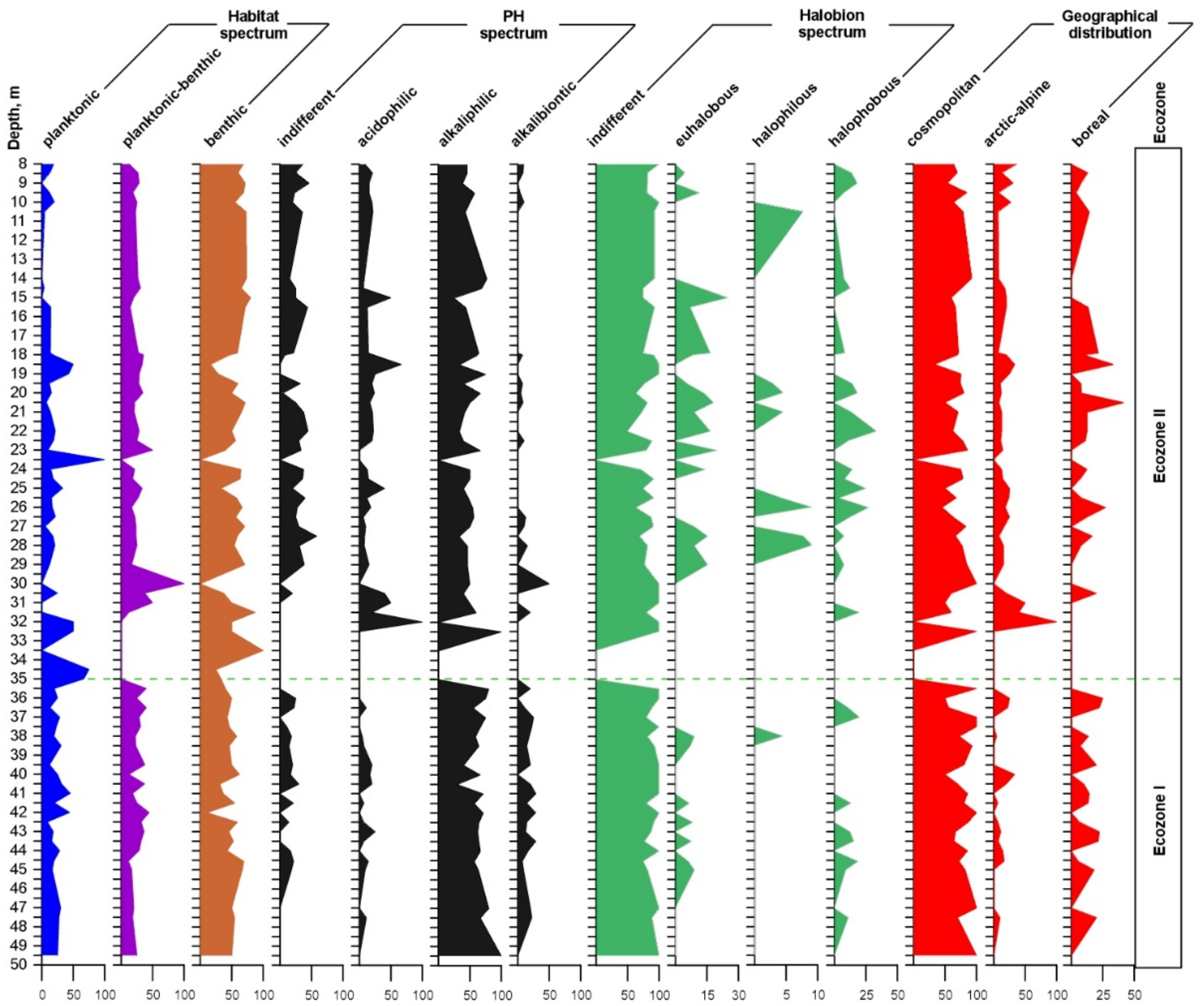 Diversity 13 00479 g007