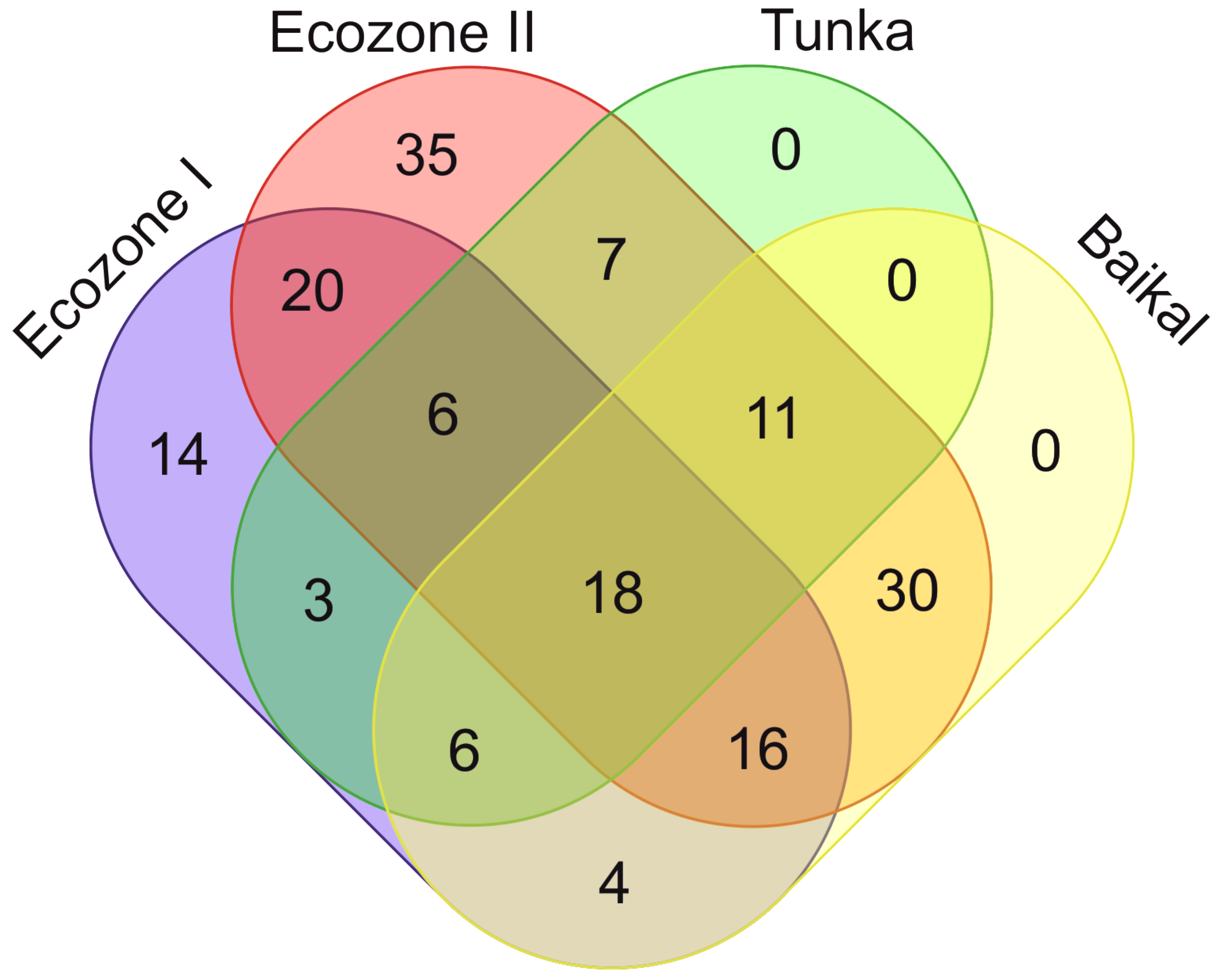 Diversity 13 00479 g008
