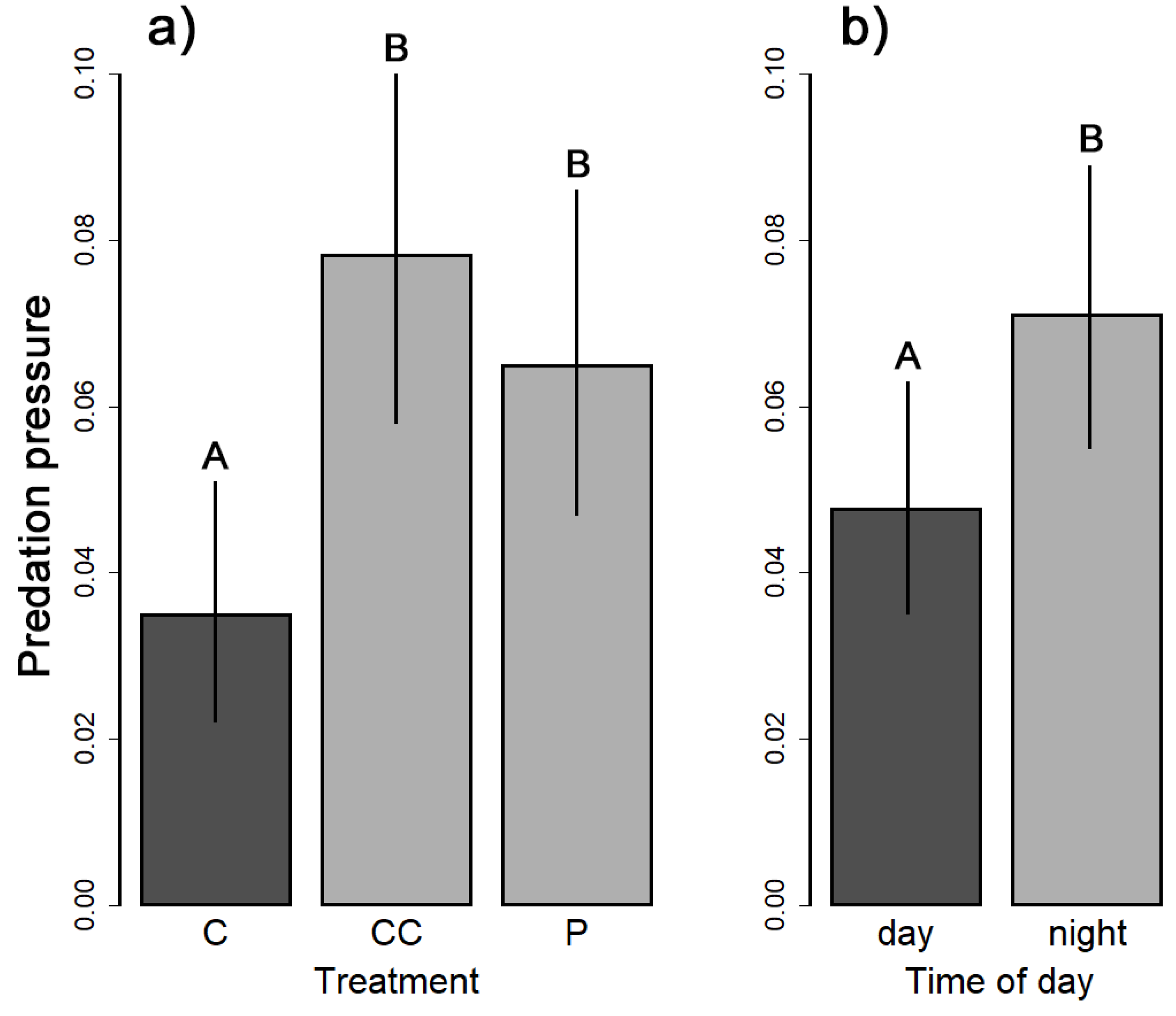 Diversity 13 00484 g002