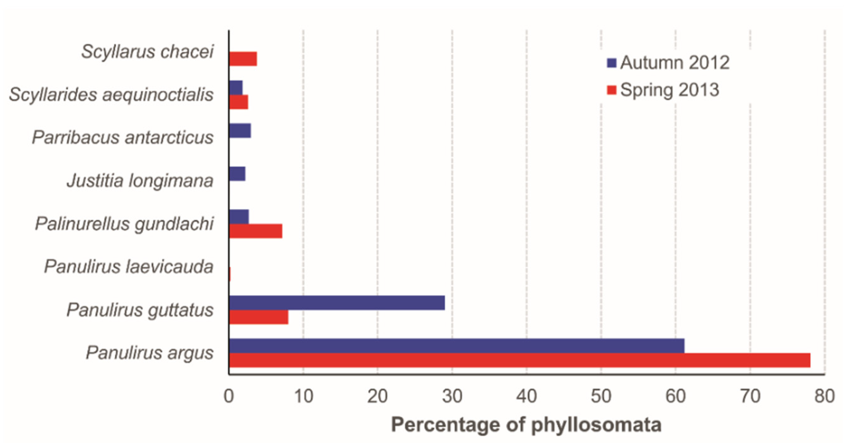 Diversity 13 00485 g003