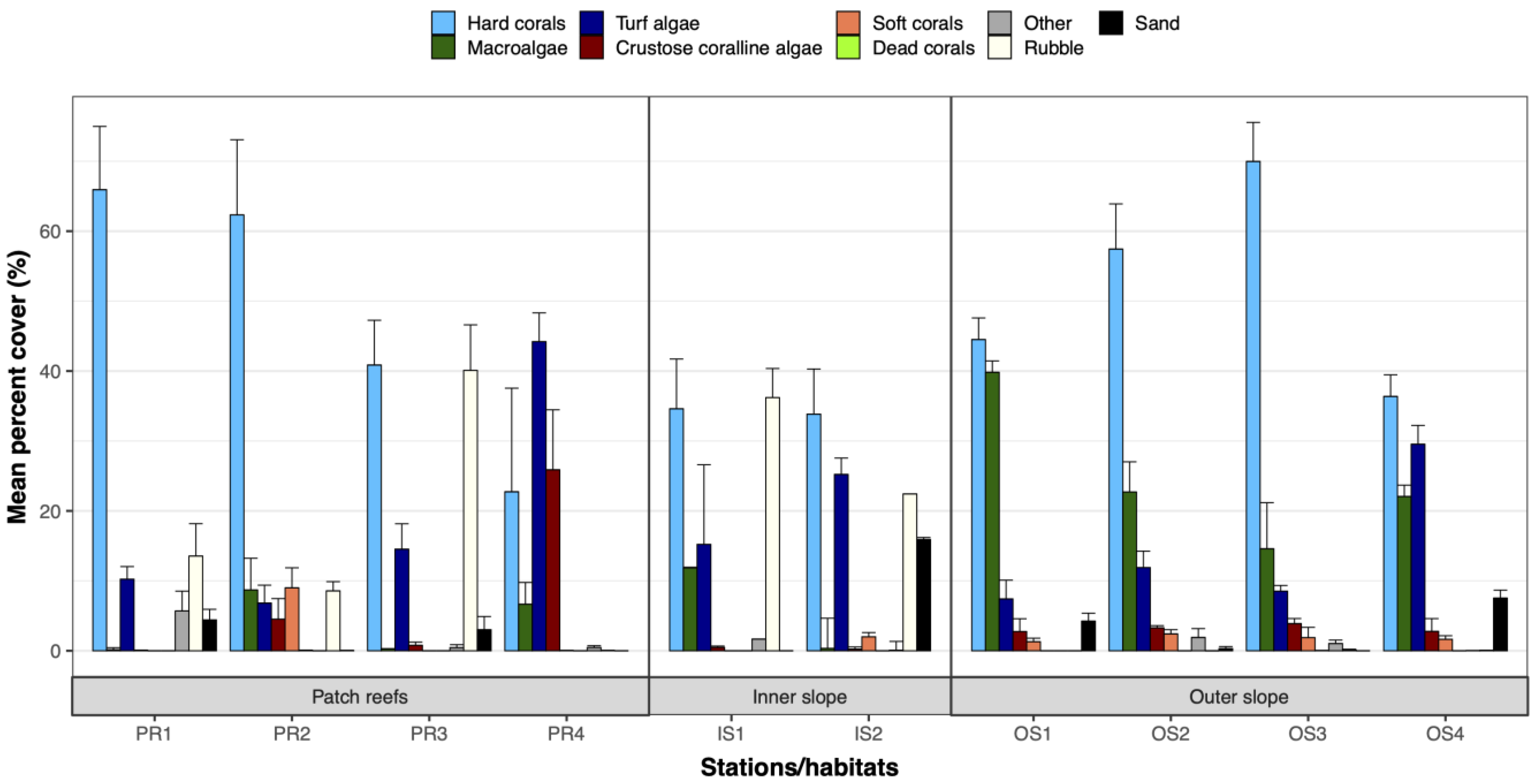 Diversity 13 00486 g002