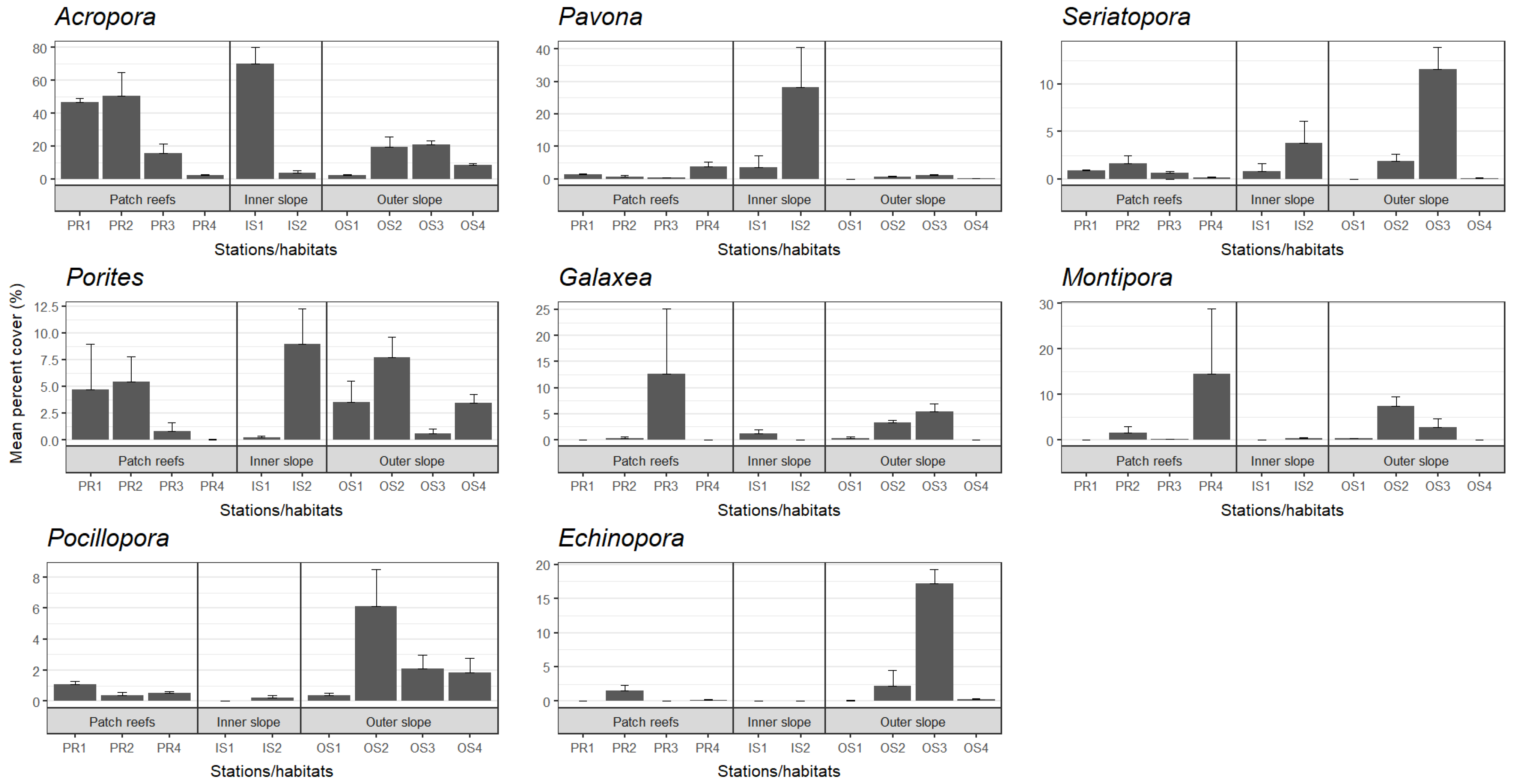 Diversity 13 00486 g003