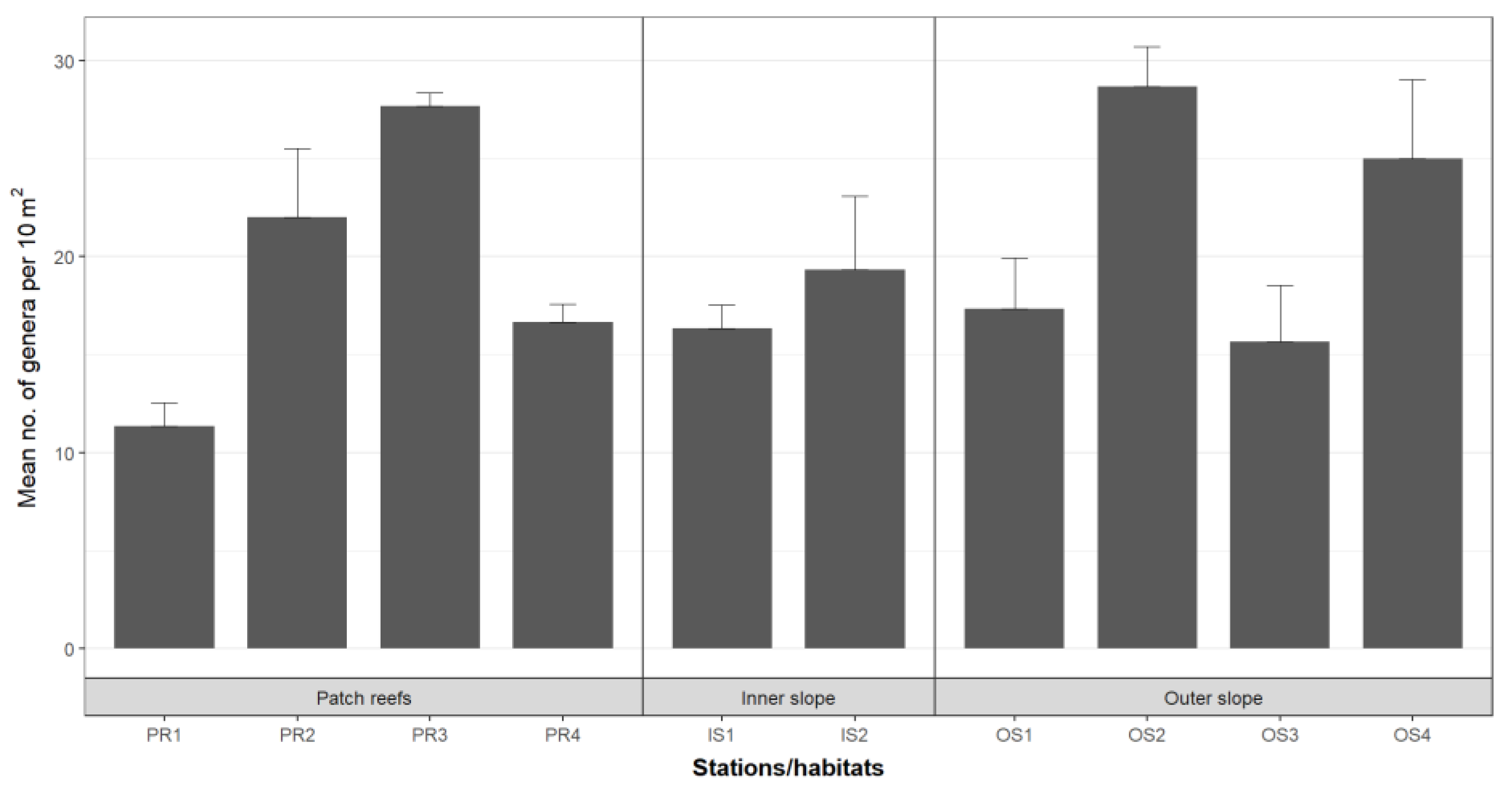Diversity 13 00486 g004