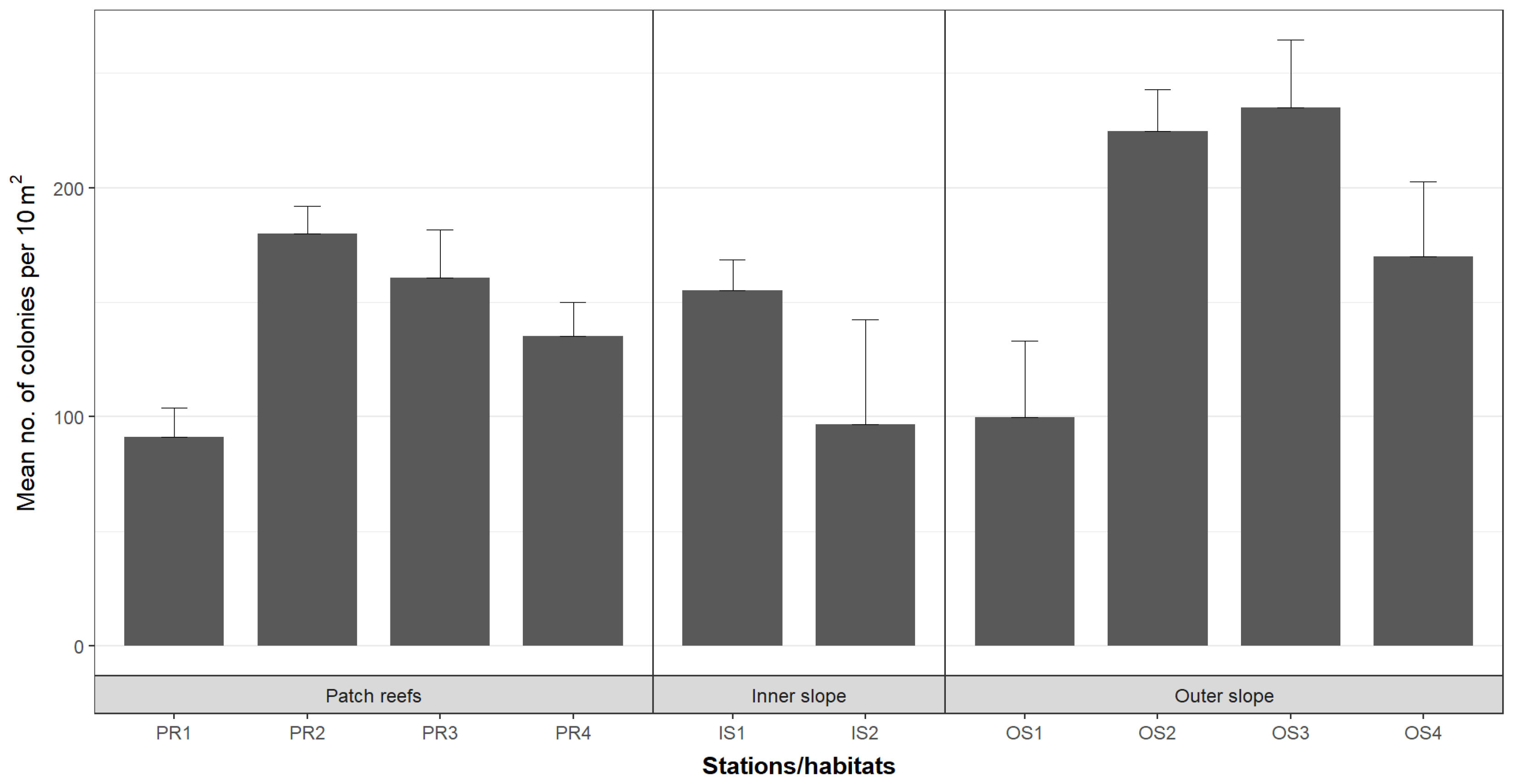 Diversity 13 00486 g005