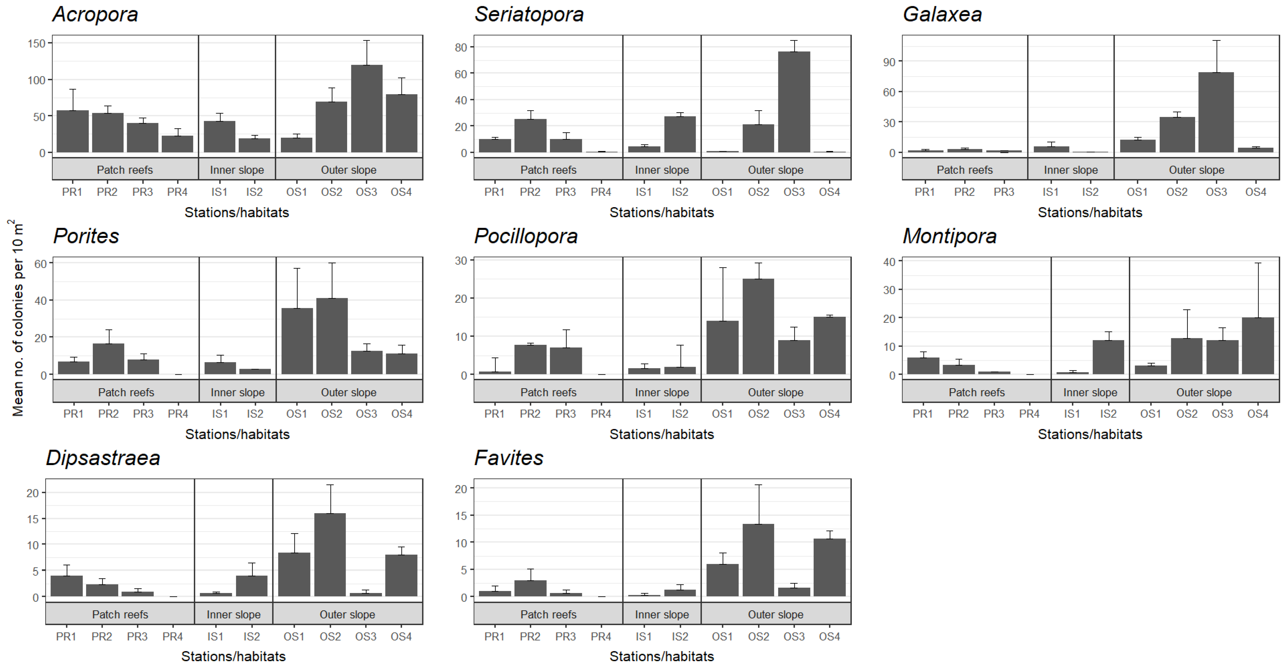 Diversity 13 00486 g006