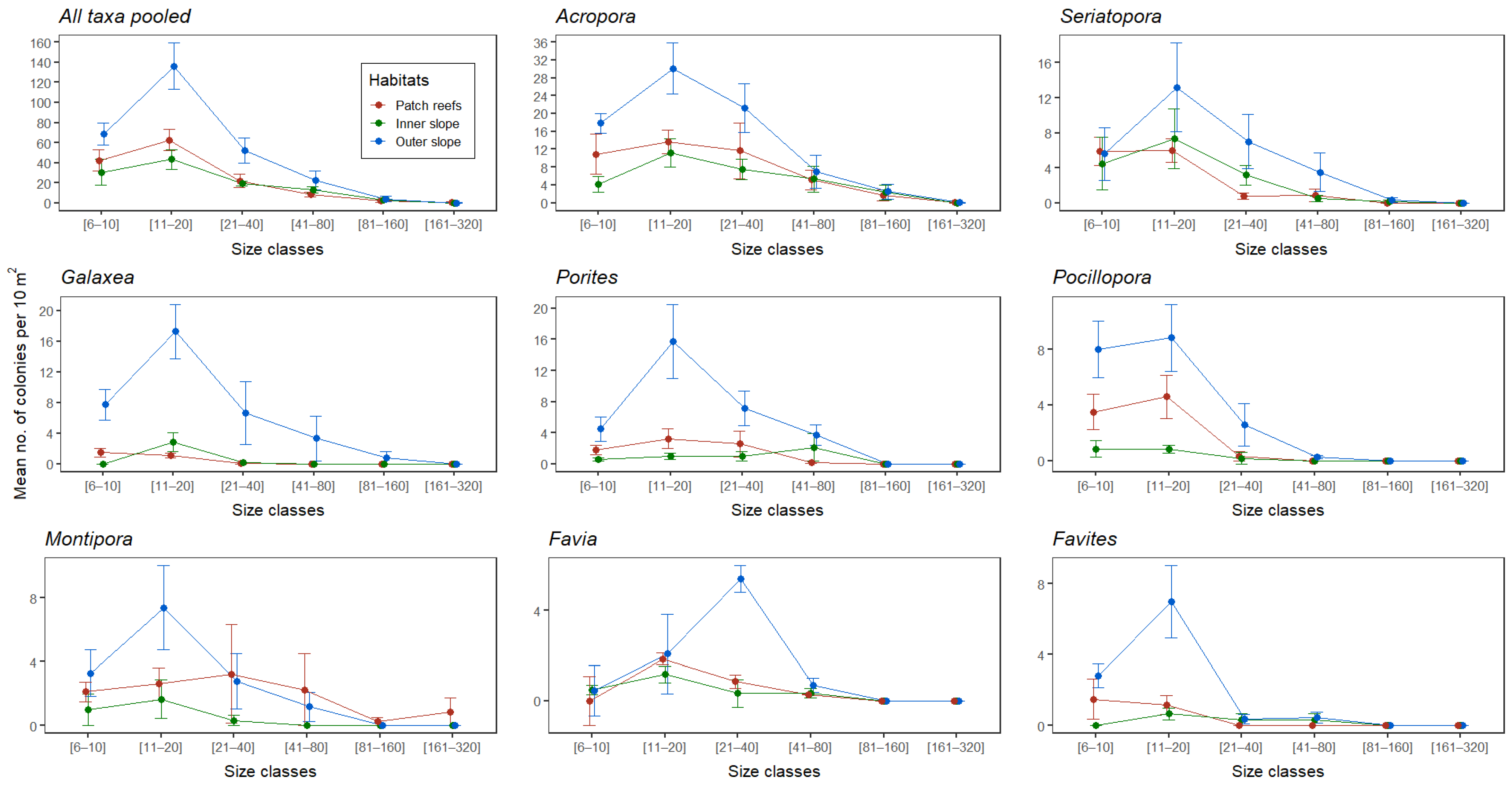 Diversity 13 00486 g008