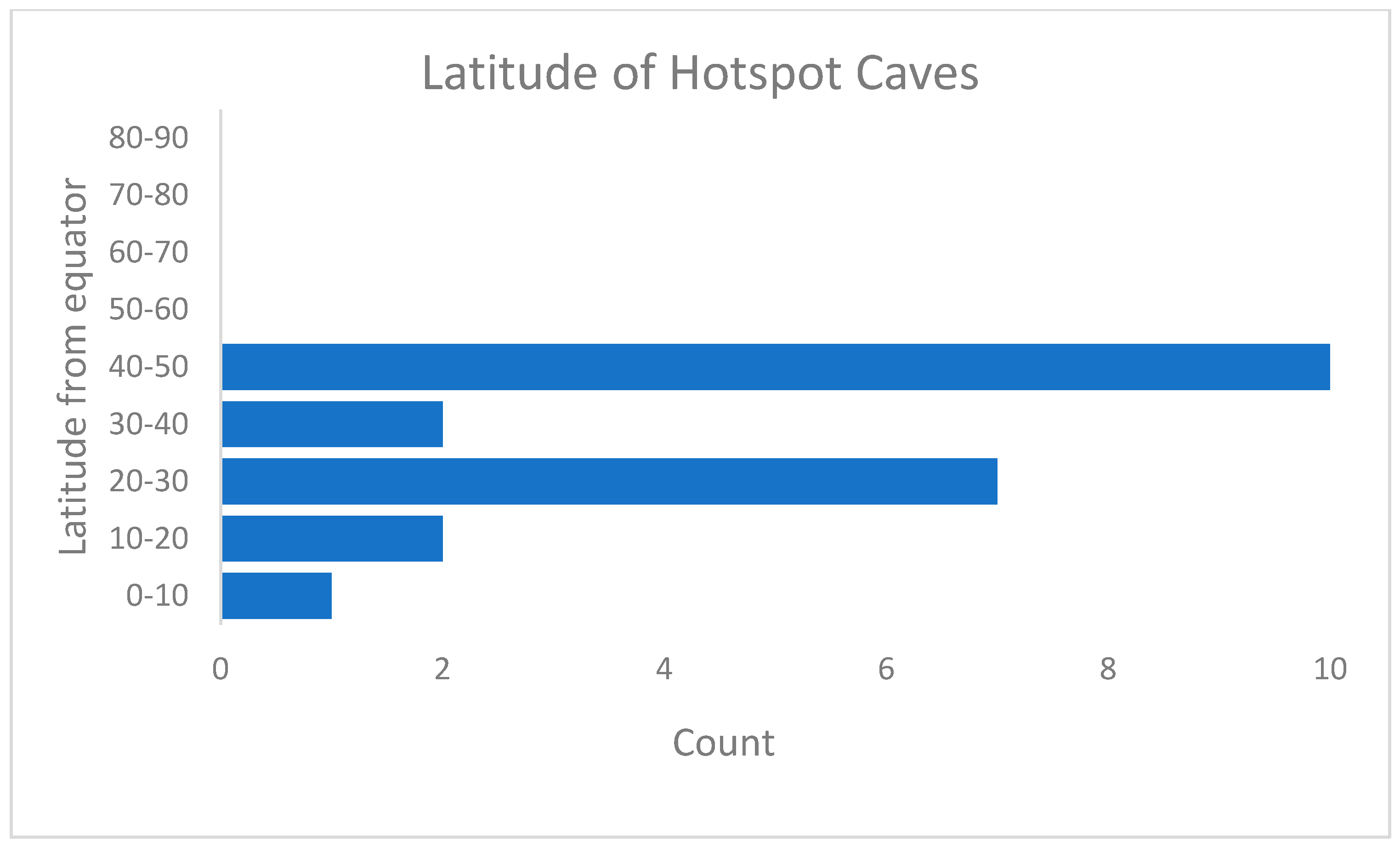 Diversity 13 00487 g002