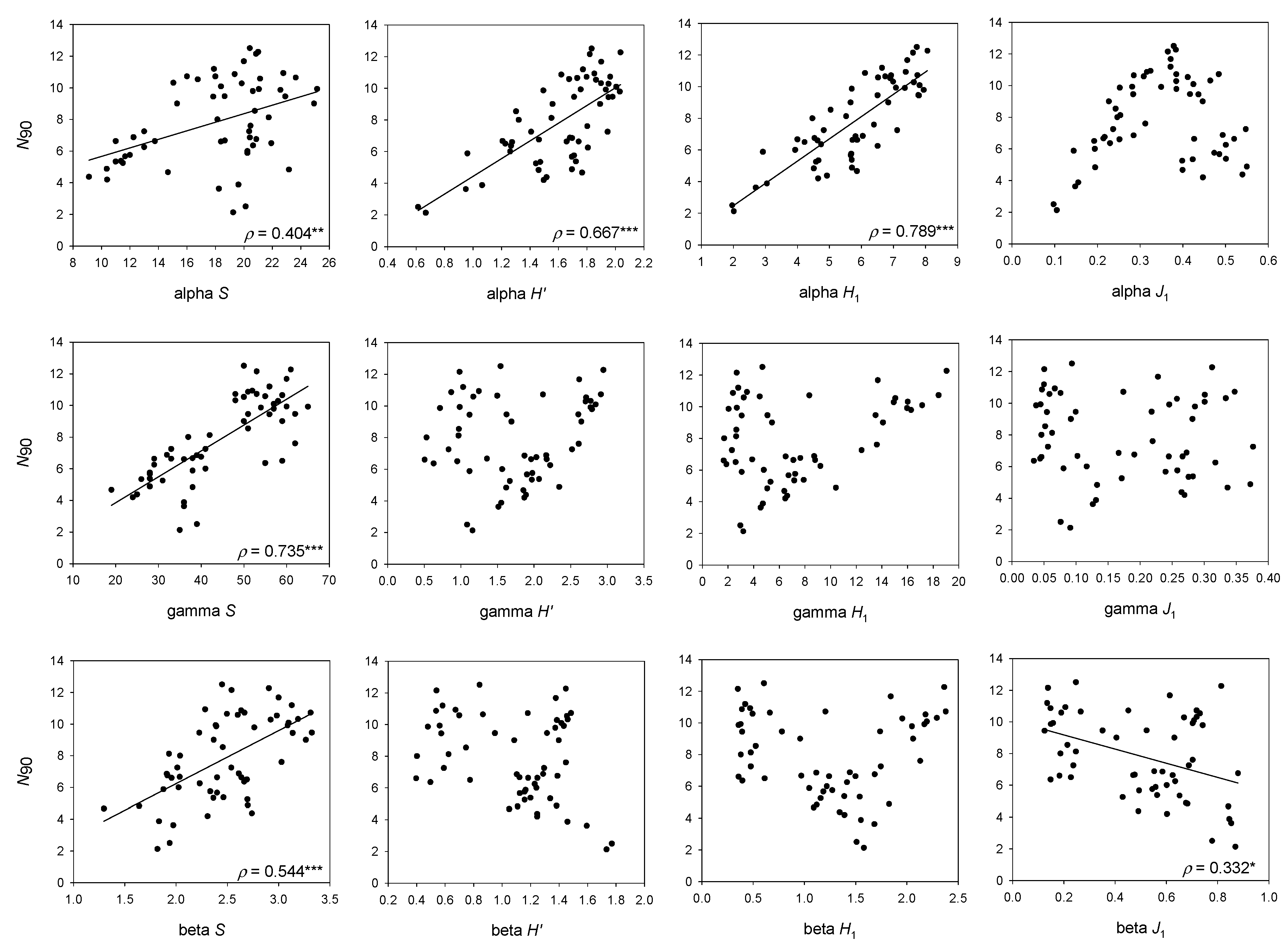 Diversity 13 00489 g003