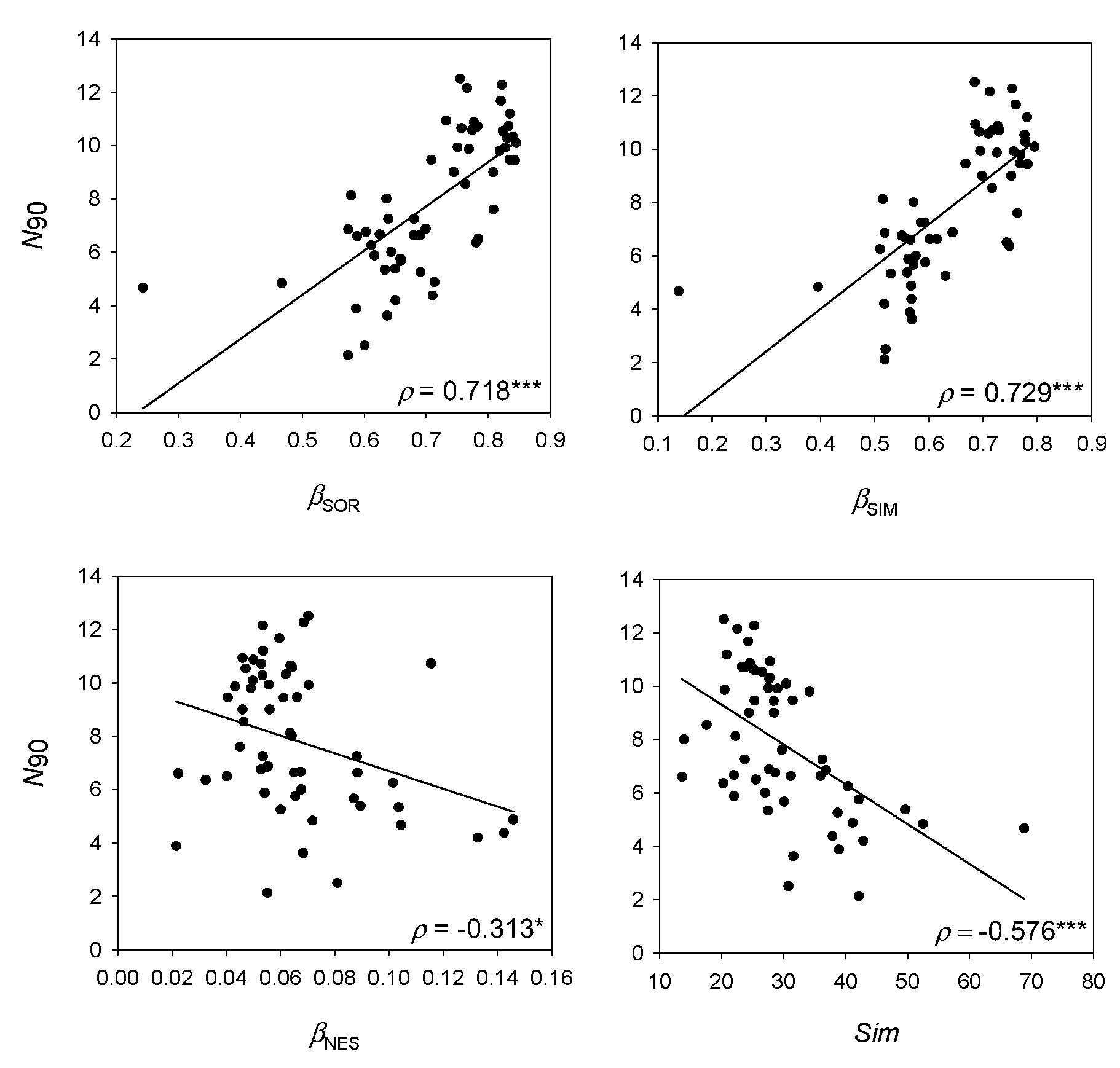 Diversity 13 00489 g004