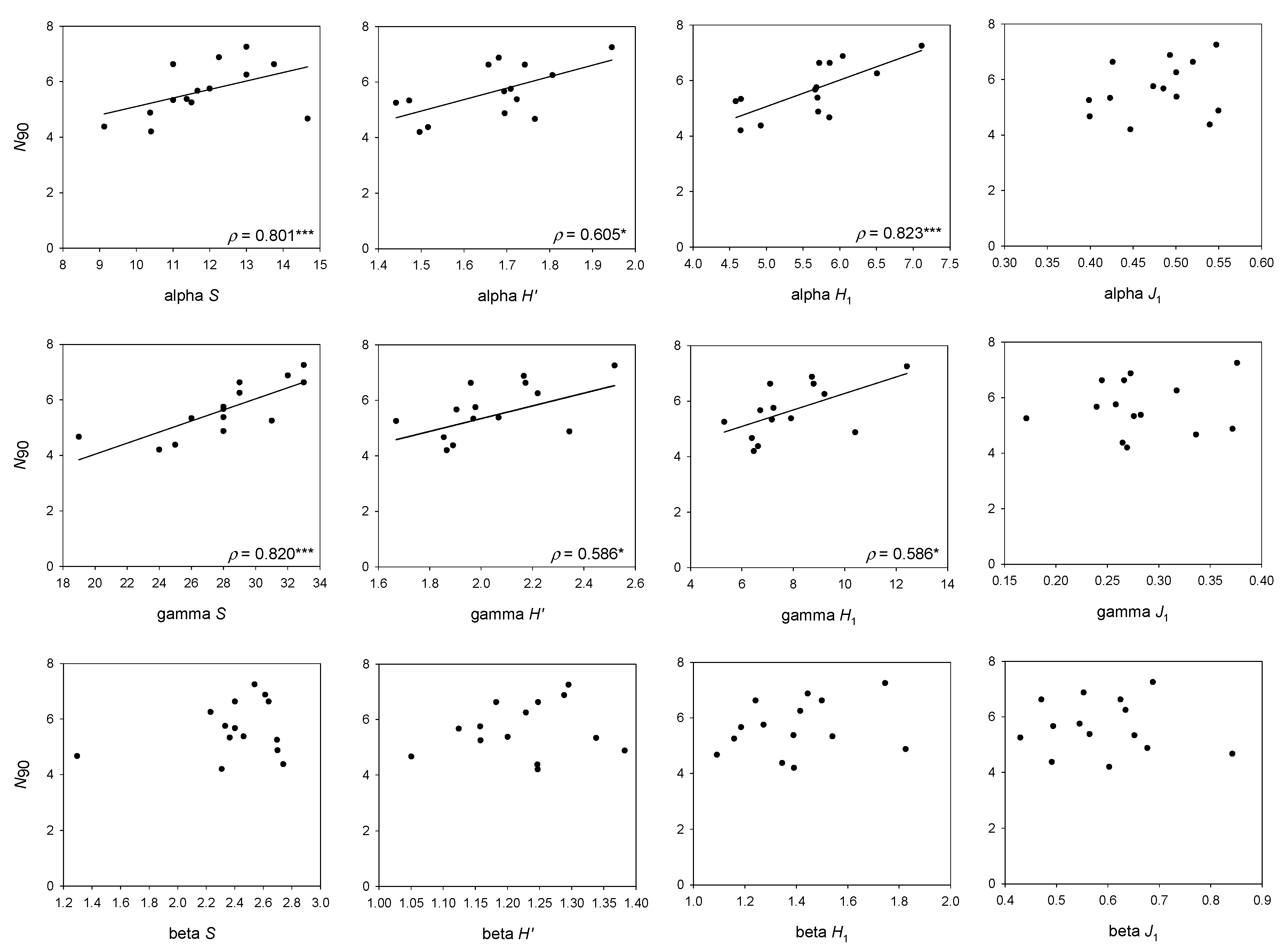 Diversity 13 00489 g005