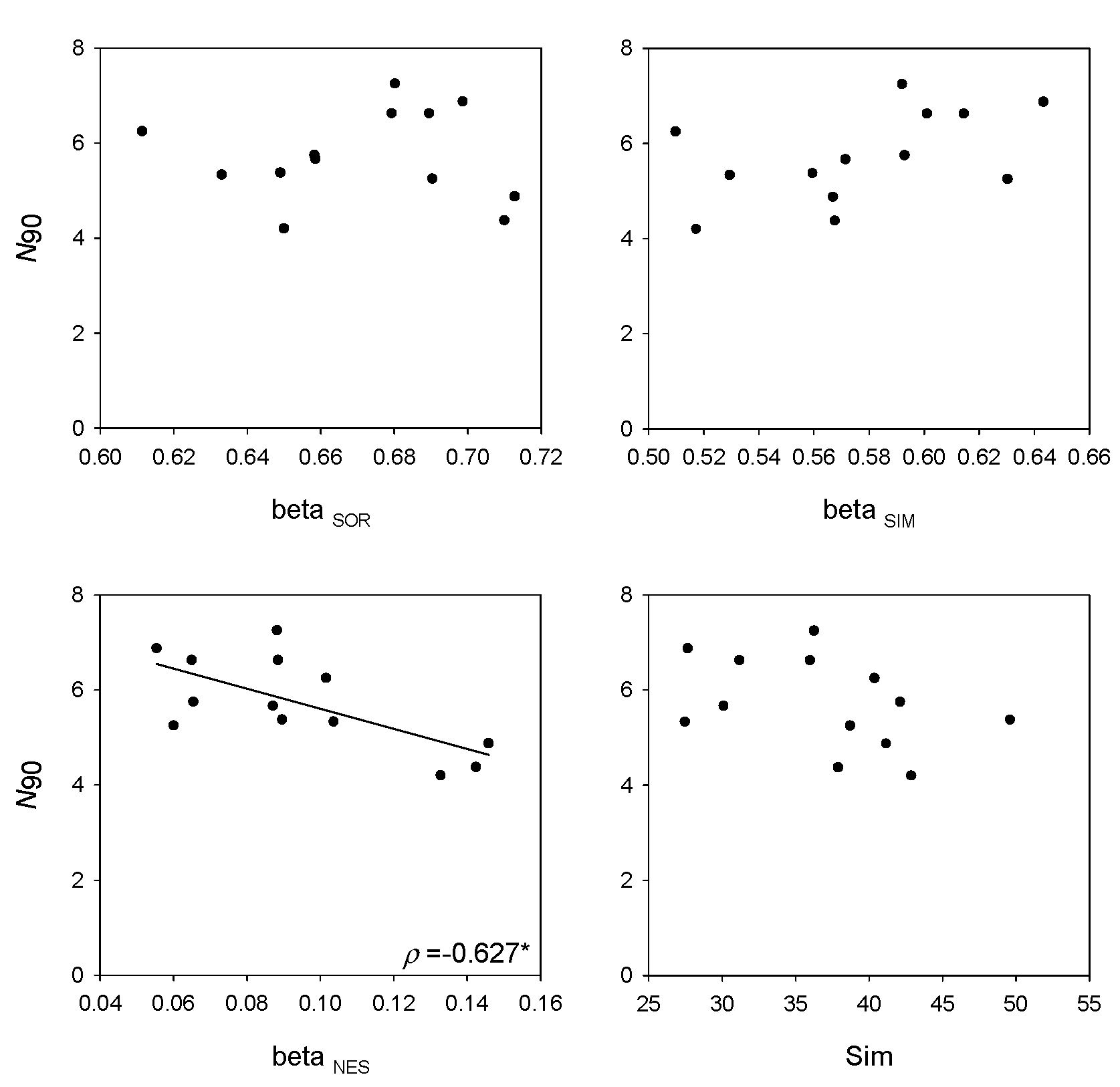 Diversity 13 00489 g006