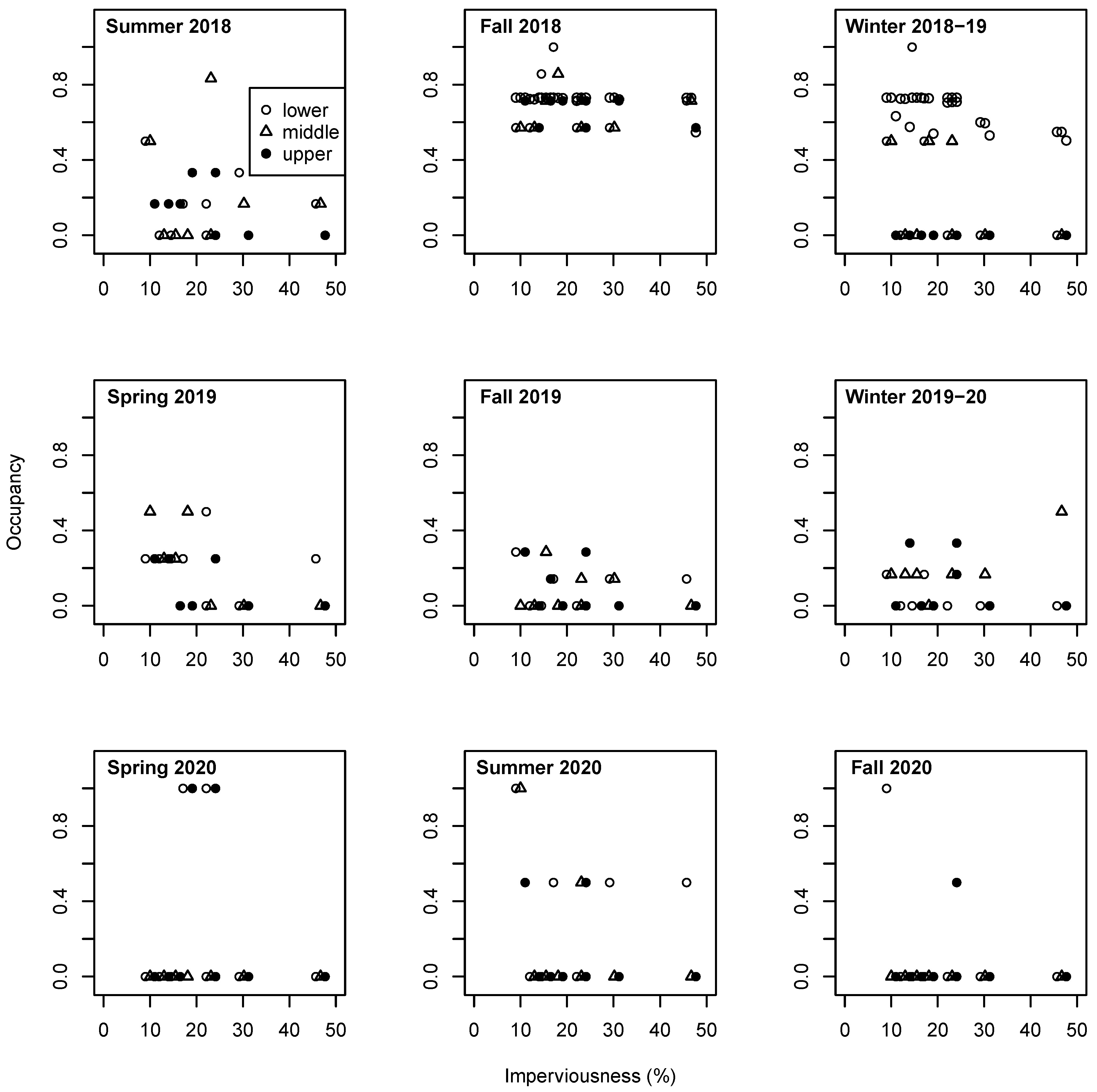 Diversity 13 00491 g002