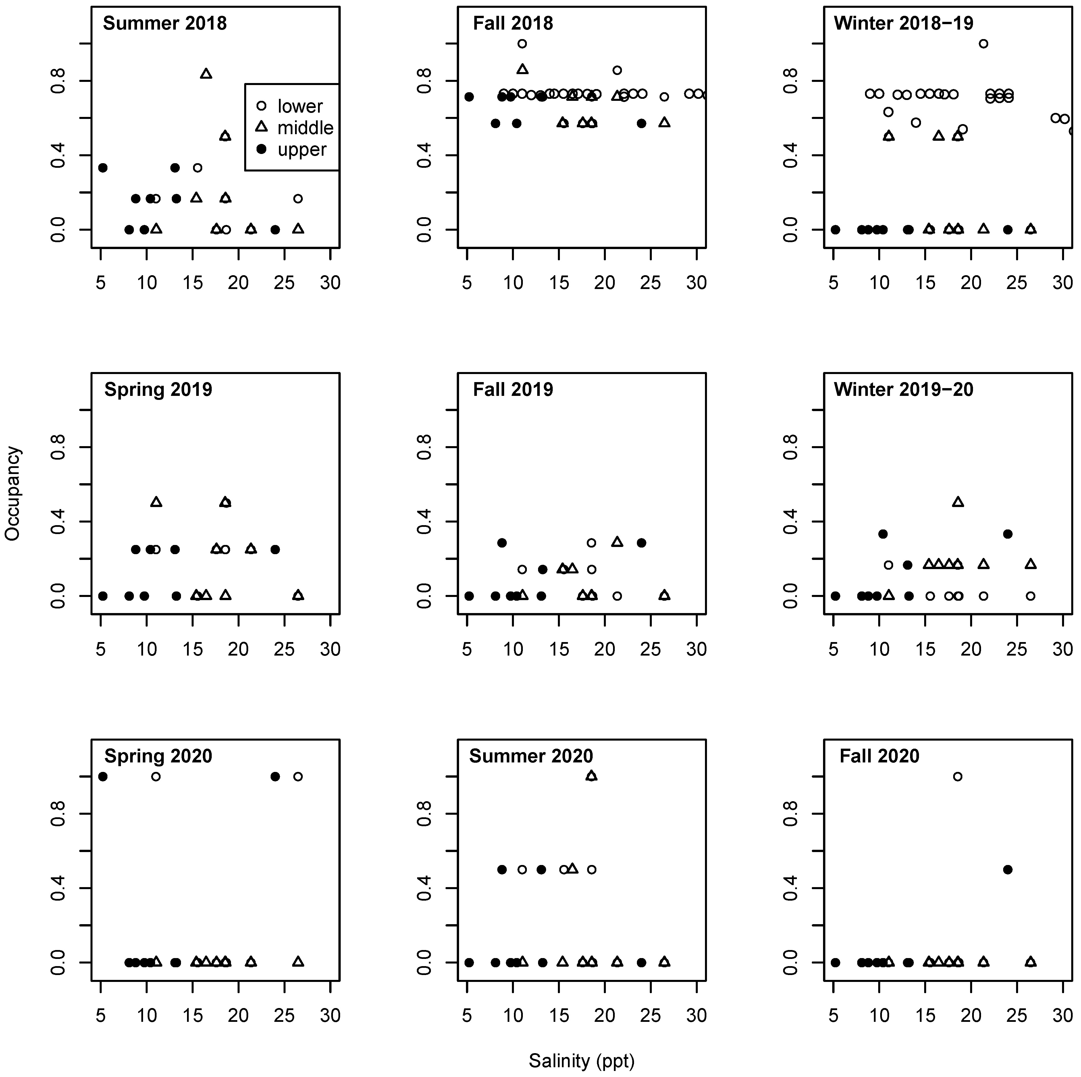 Diversity 13 00491 g003