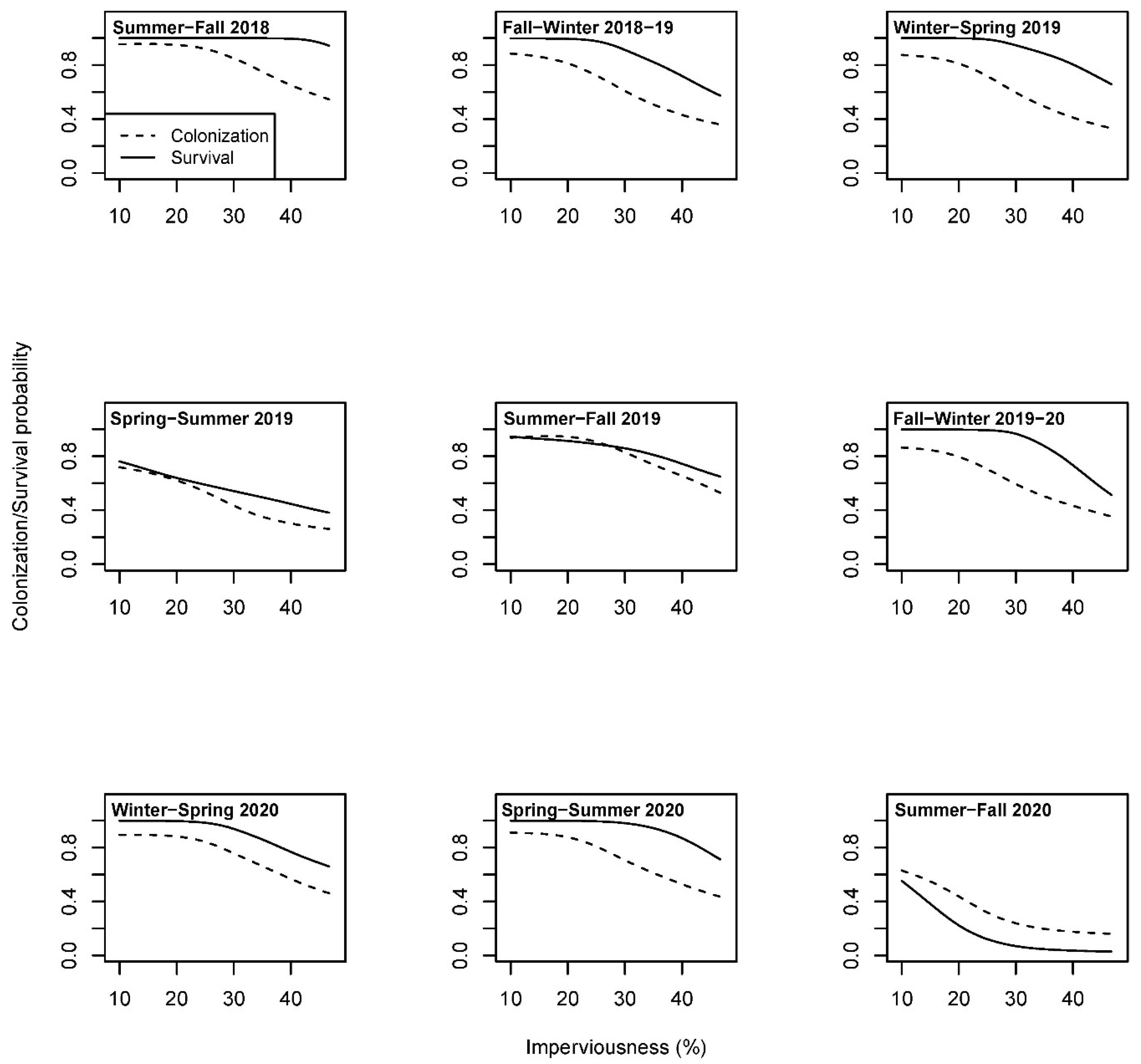 Diversity 13 00491 g004