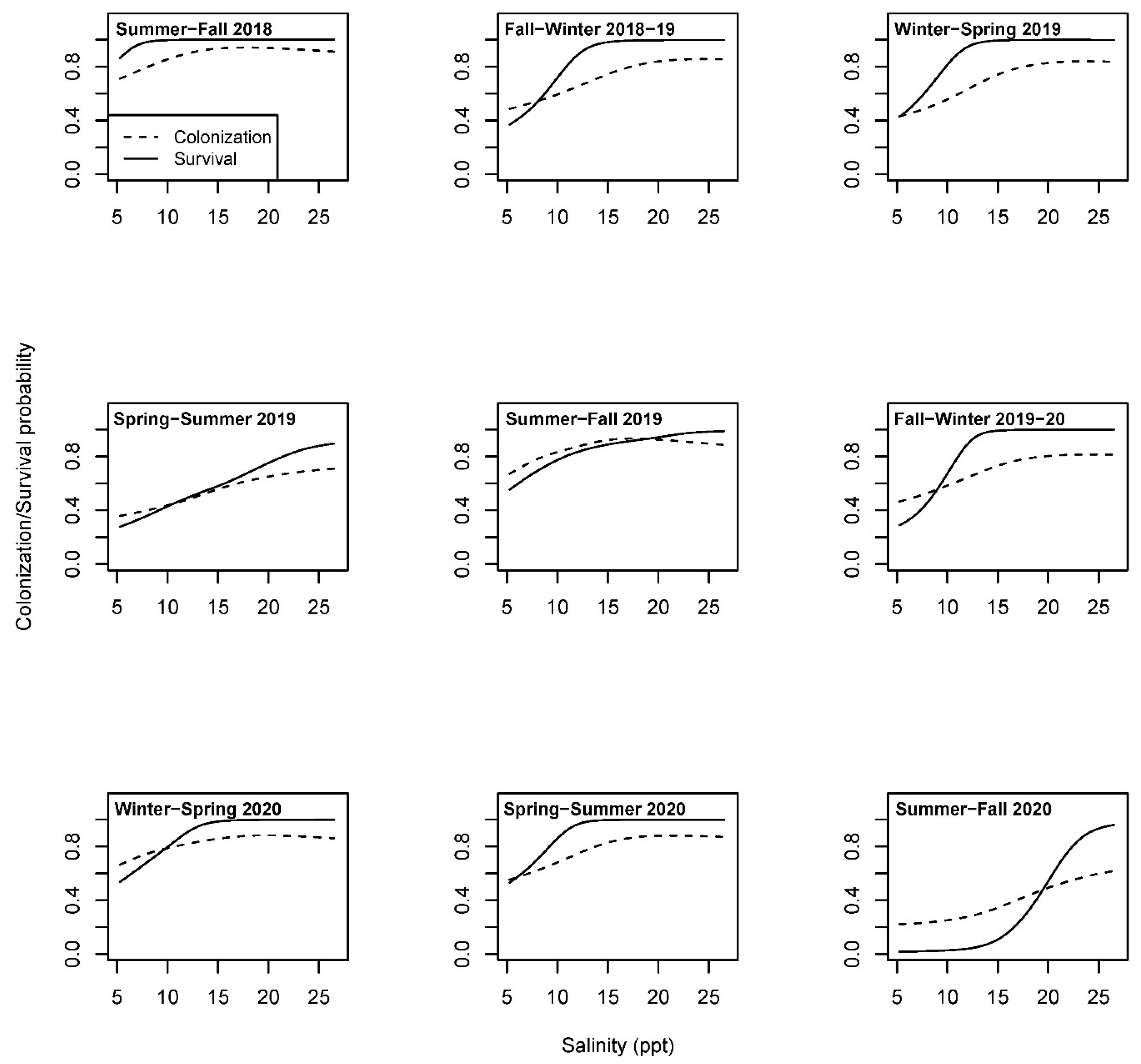 Diversity 13 00491 g005