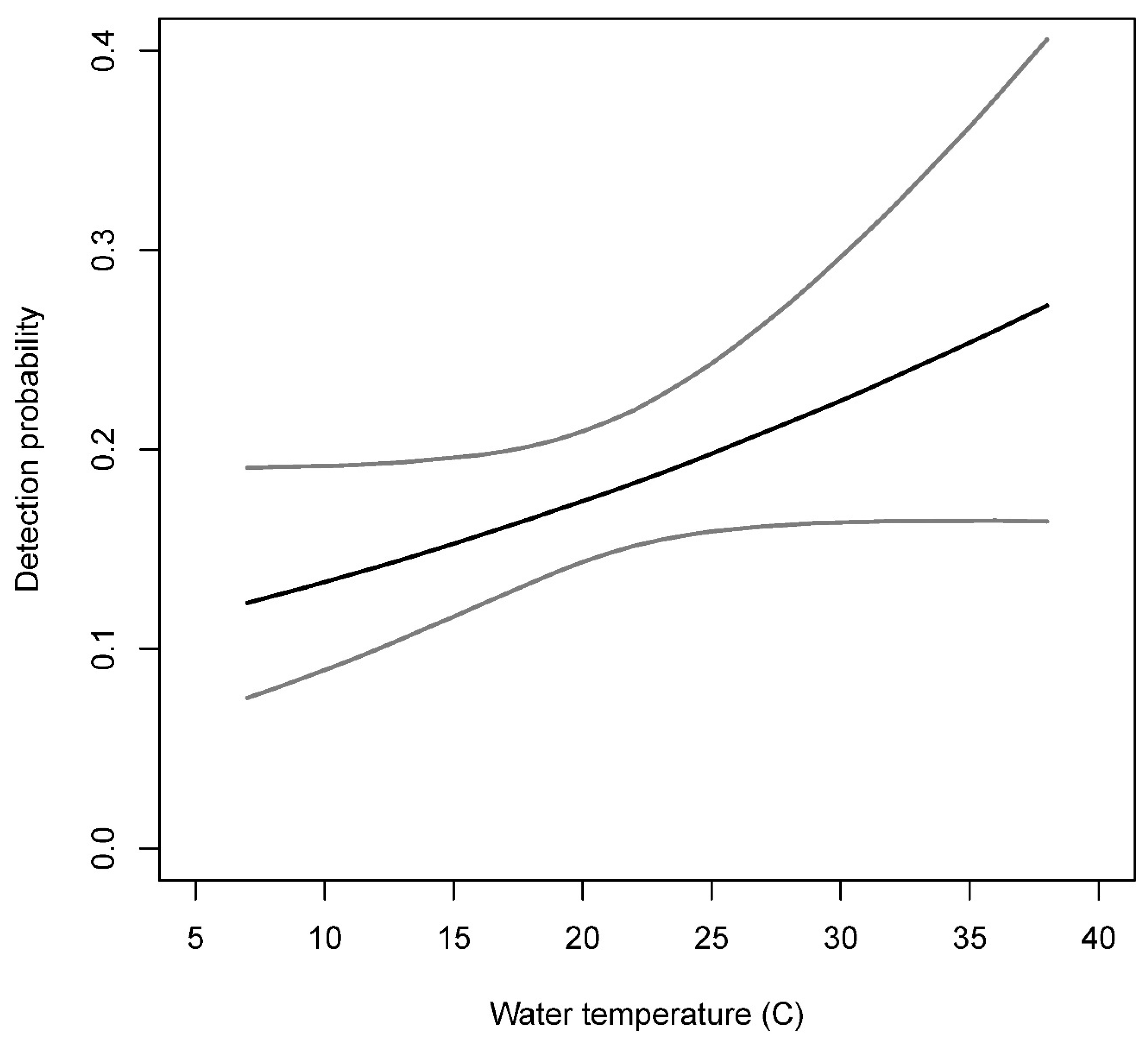 Diversity 13 00491 g006